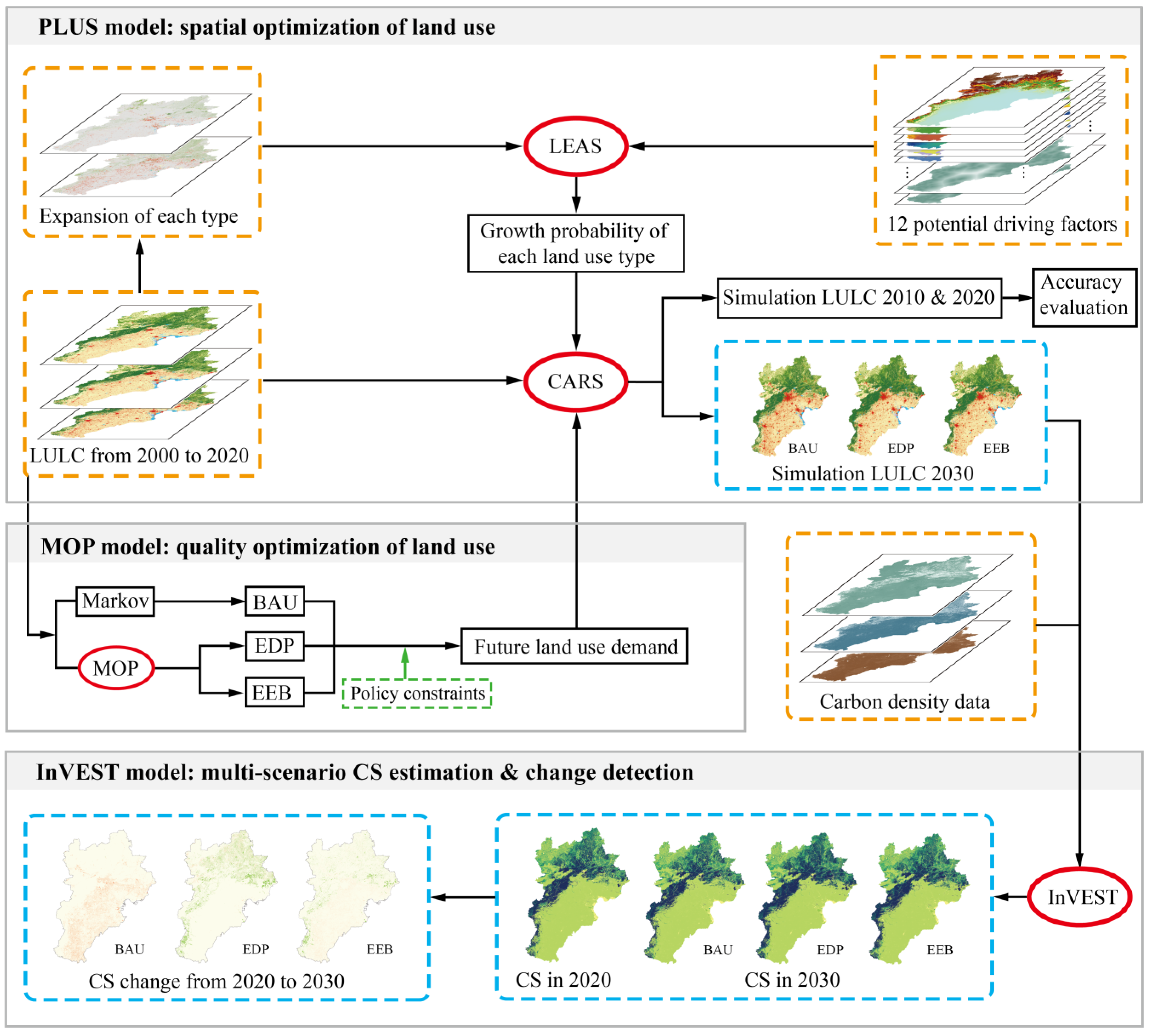 Sustainability 14 13436 g002