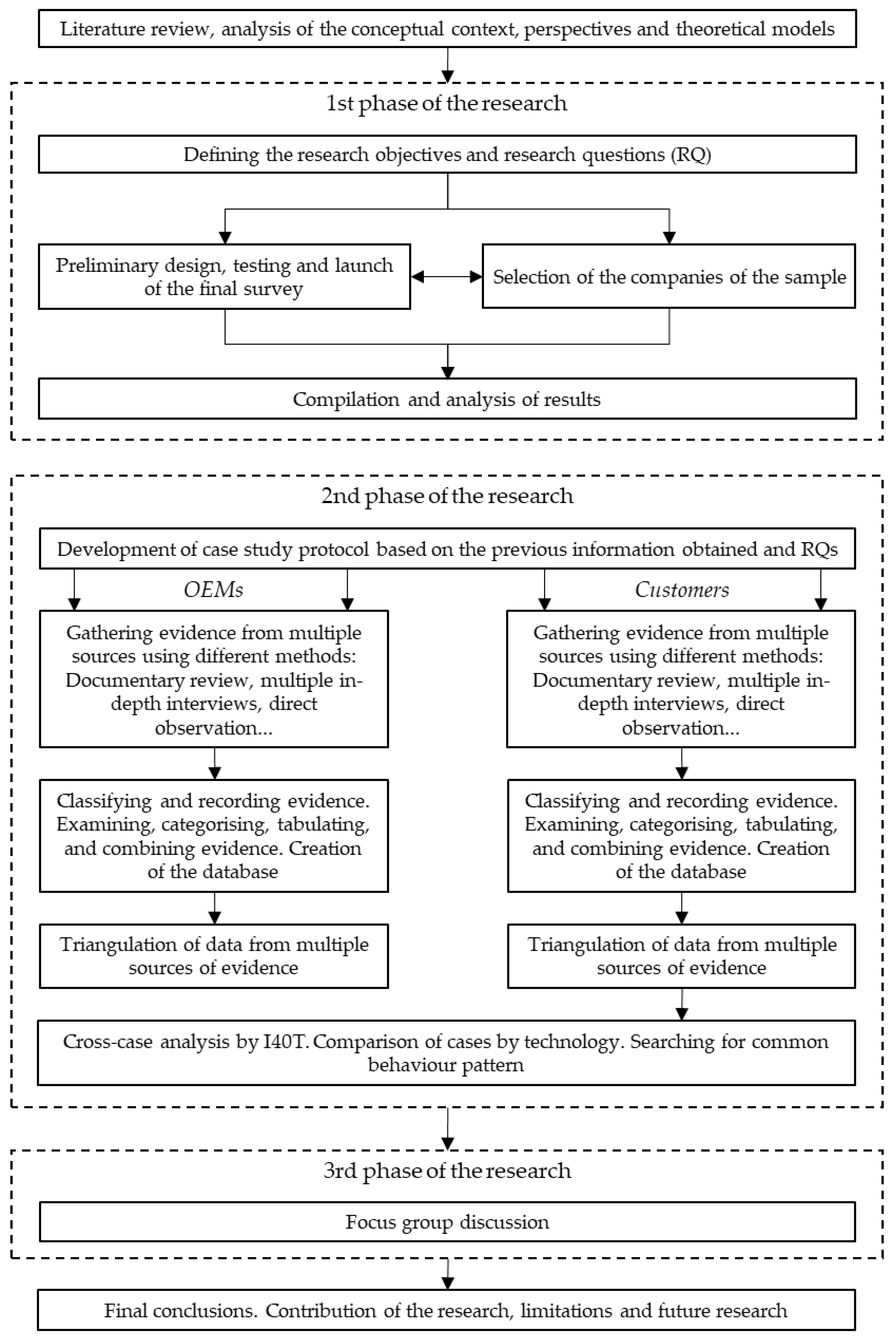 Sustainability 14 13437 g002