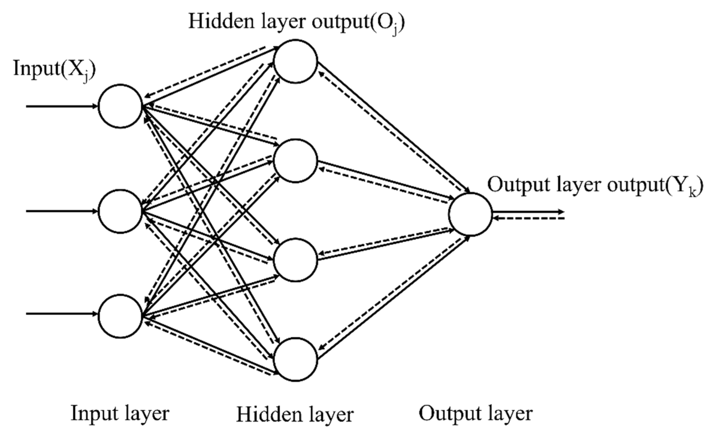 Sustainability 14 13448 g007