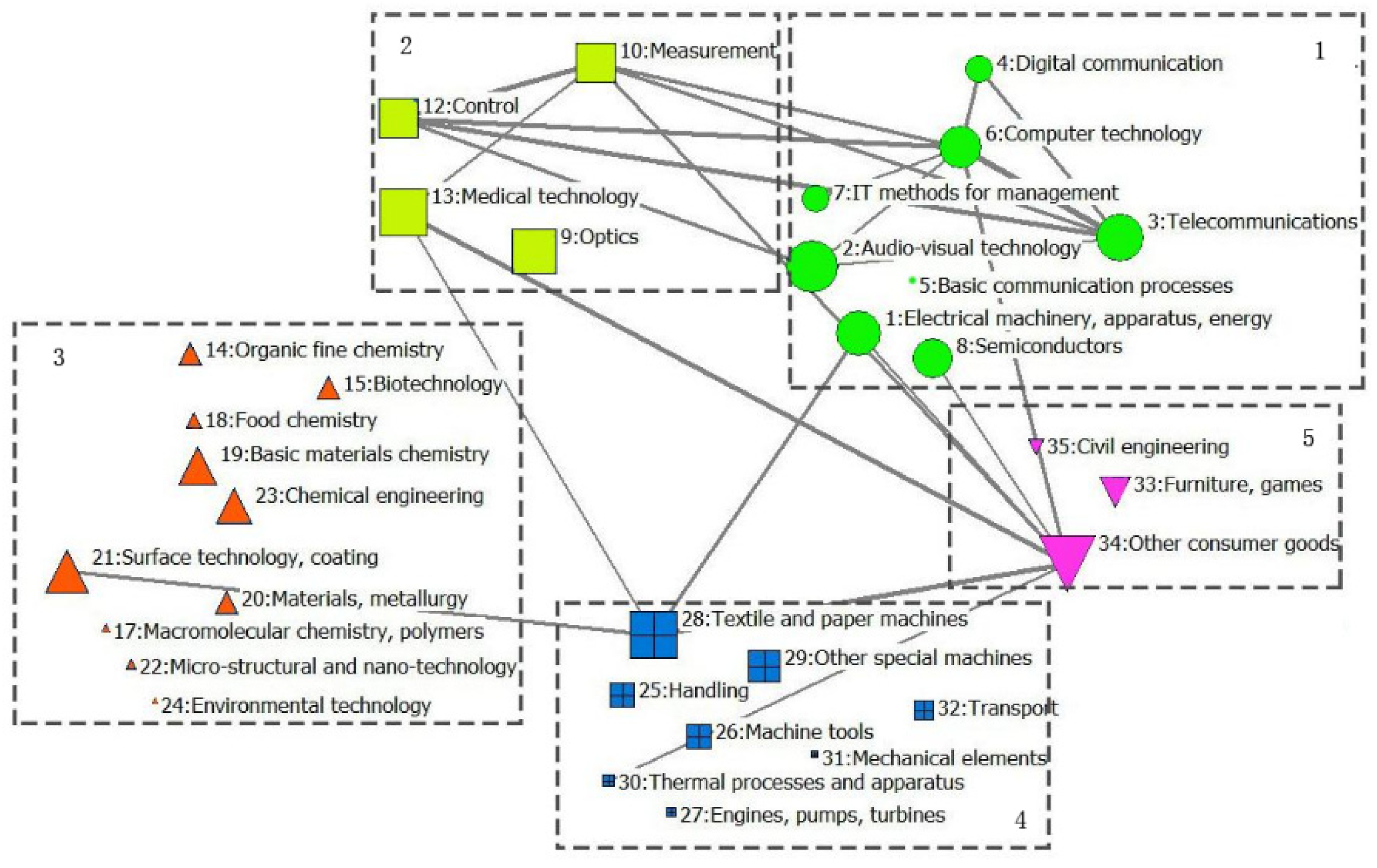 Sustainability 14 13451 g004 Sustainability 14 13451 g004