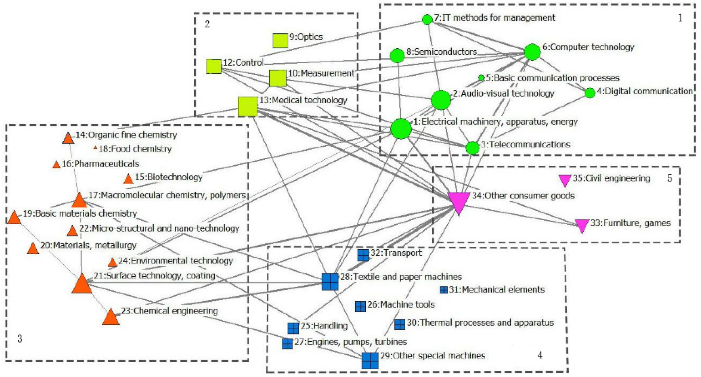 Sustainability 14 13451 g005 Sustainability 14 13451 g005