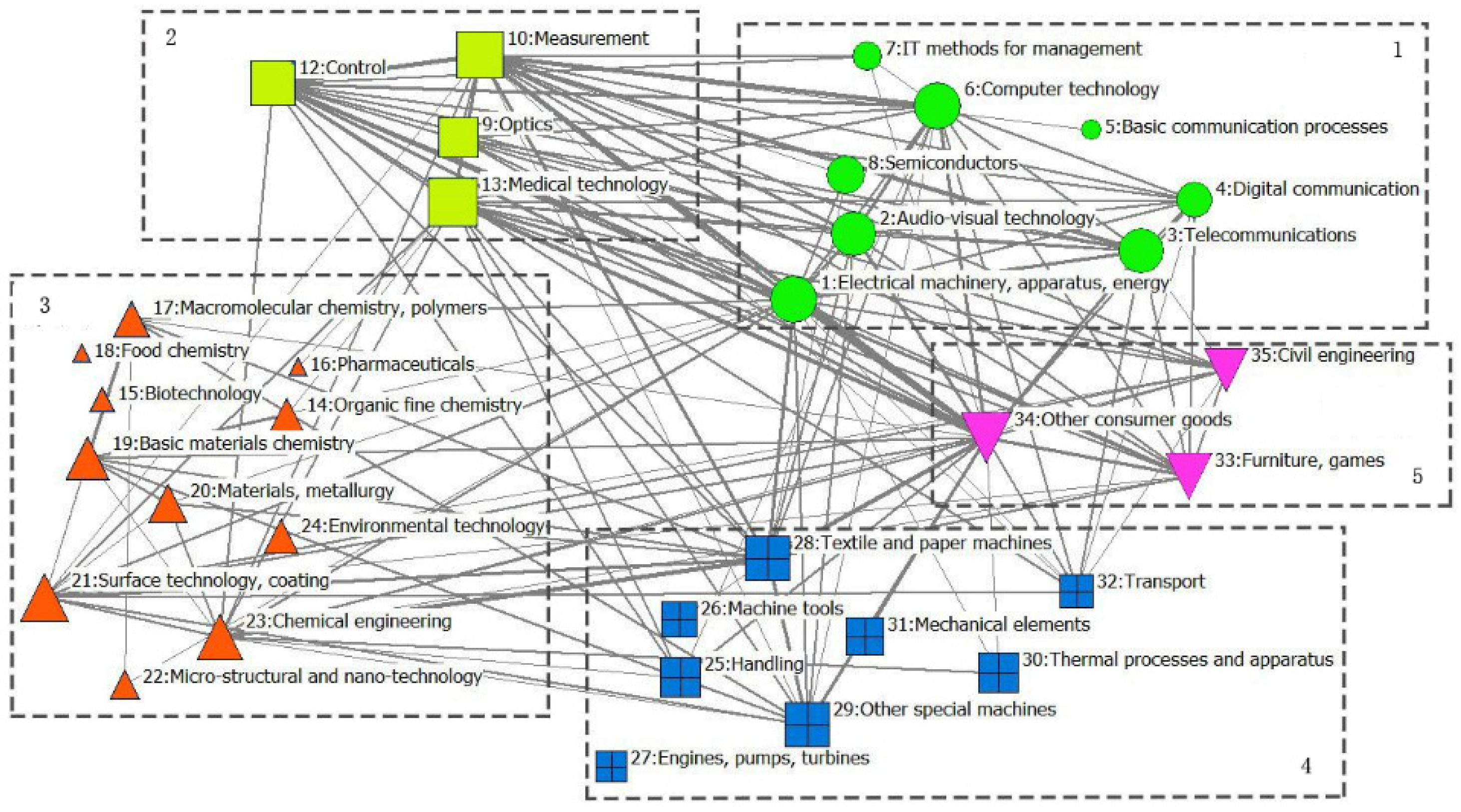 Sustainability 14 13451 g006 Sustainability 14 13451 g006
