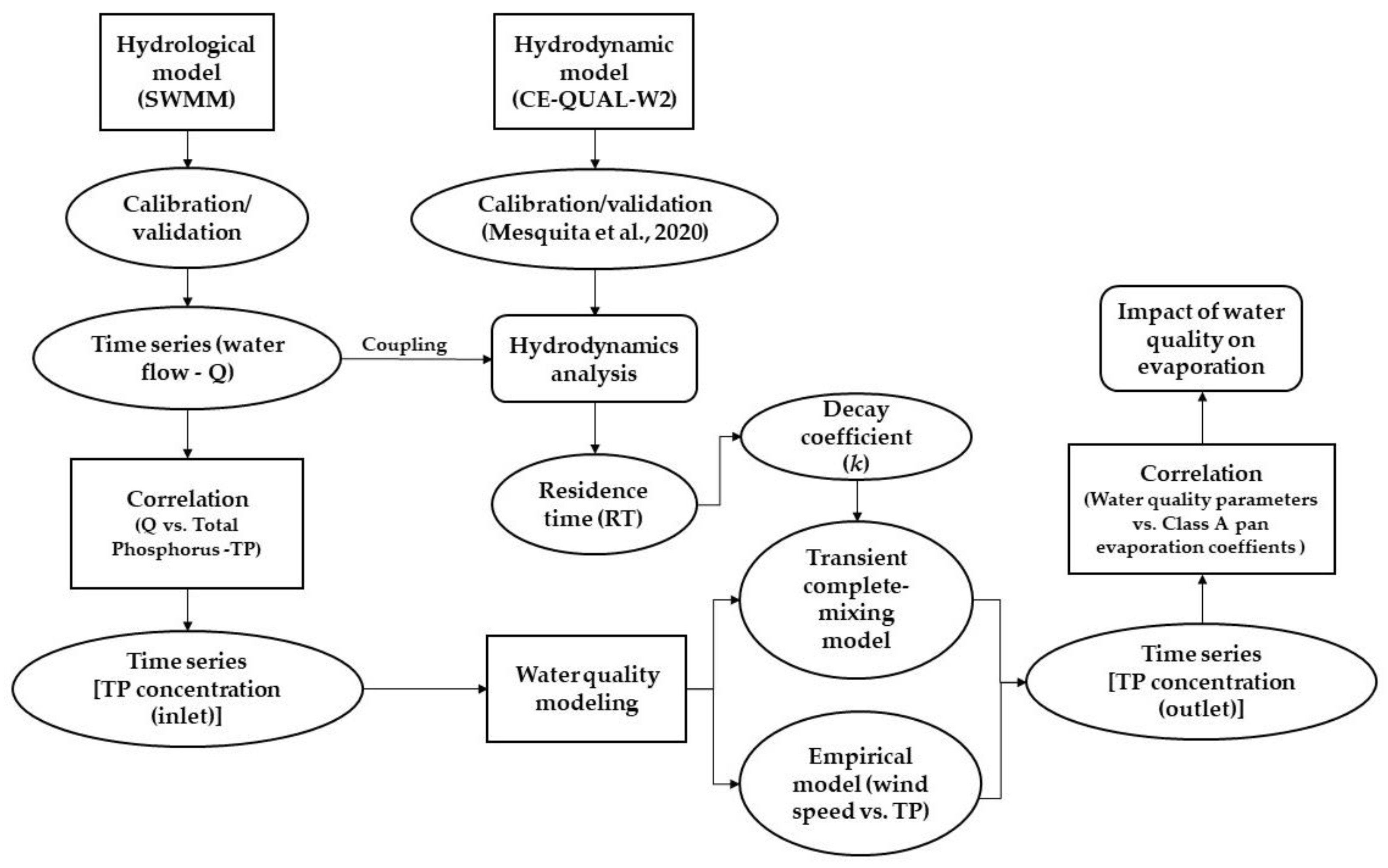 Sustainability 14 13465 g002 Sustainability 14 13465 g002