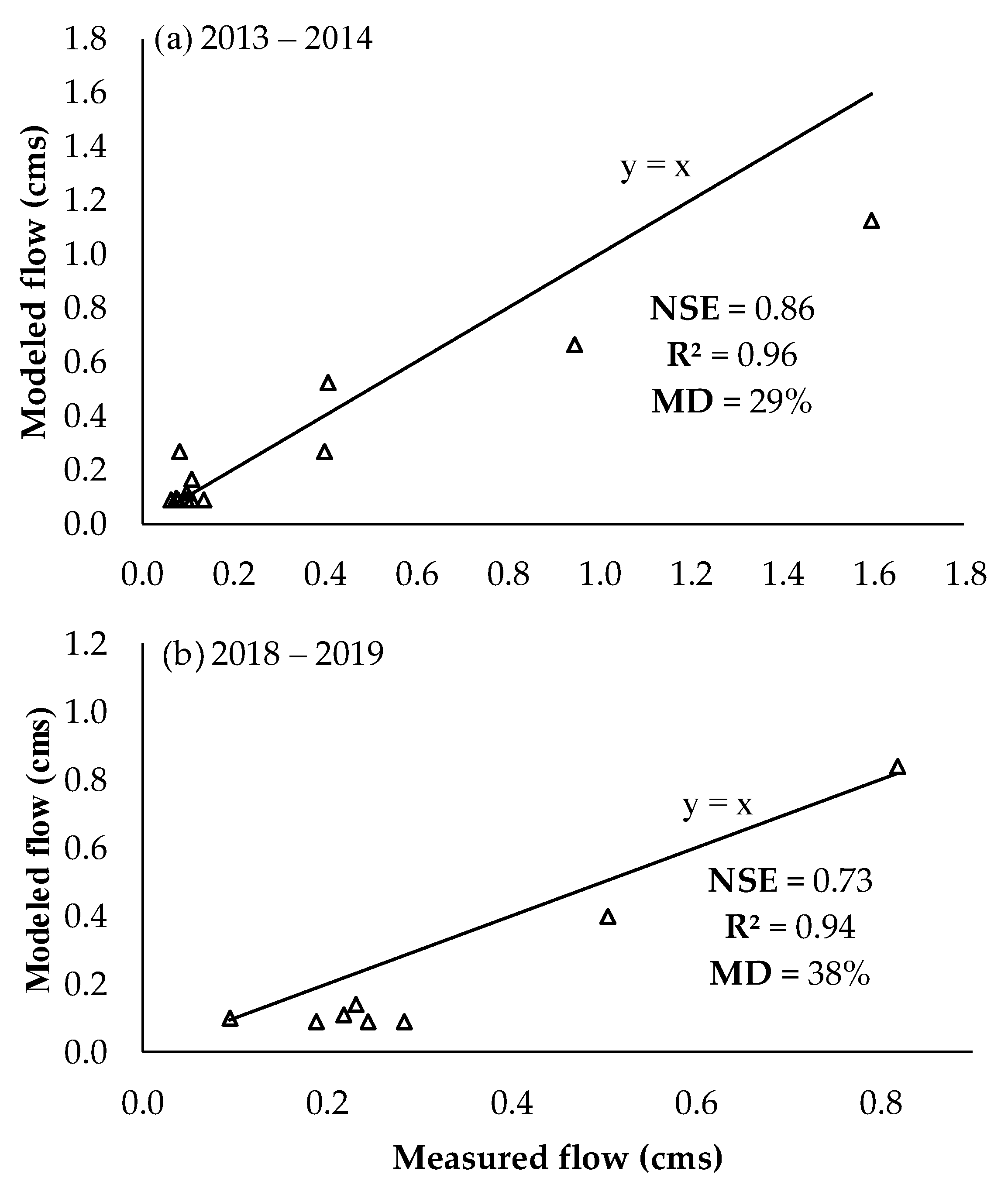 Sustainability 14 13465 g004 Sustainability 14 13465 g004