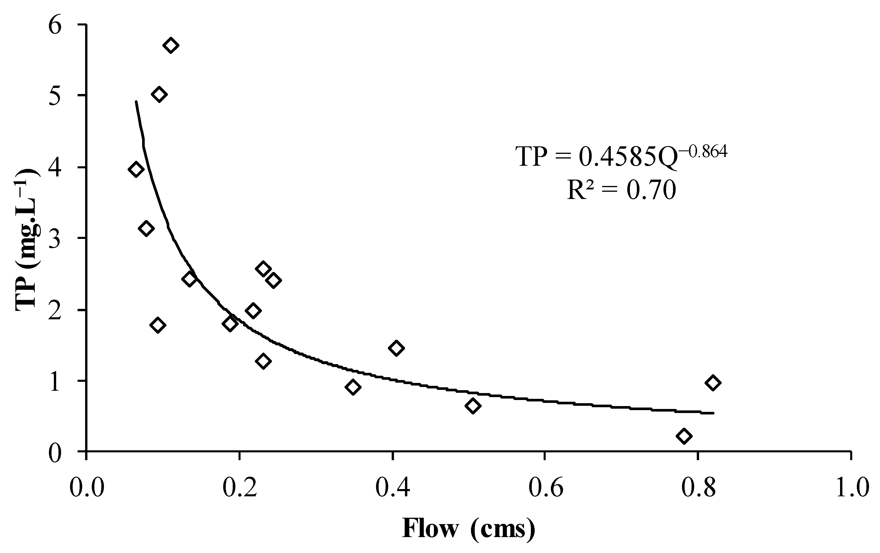 Sustainability 14 13465 g006 Sustainability 14 13465 g006