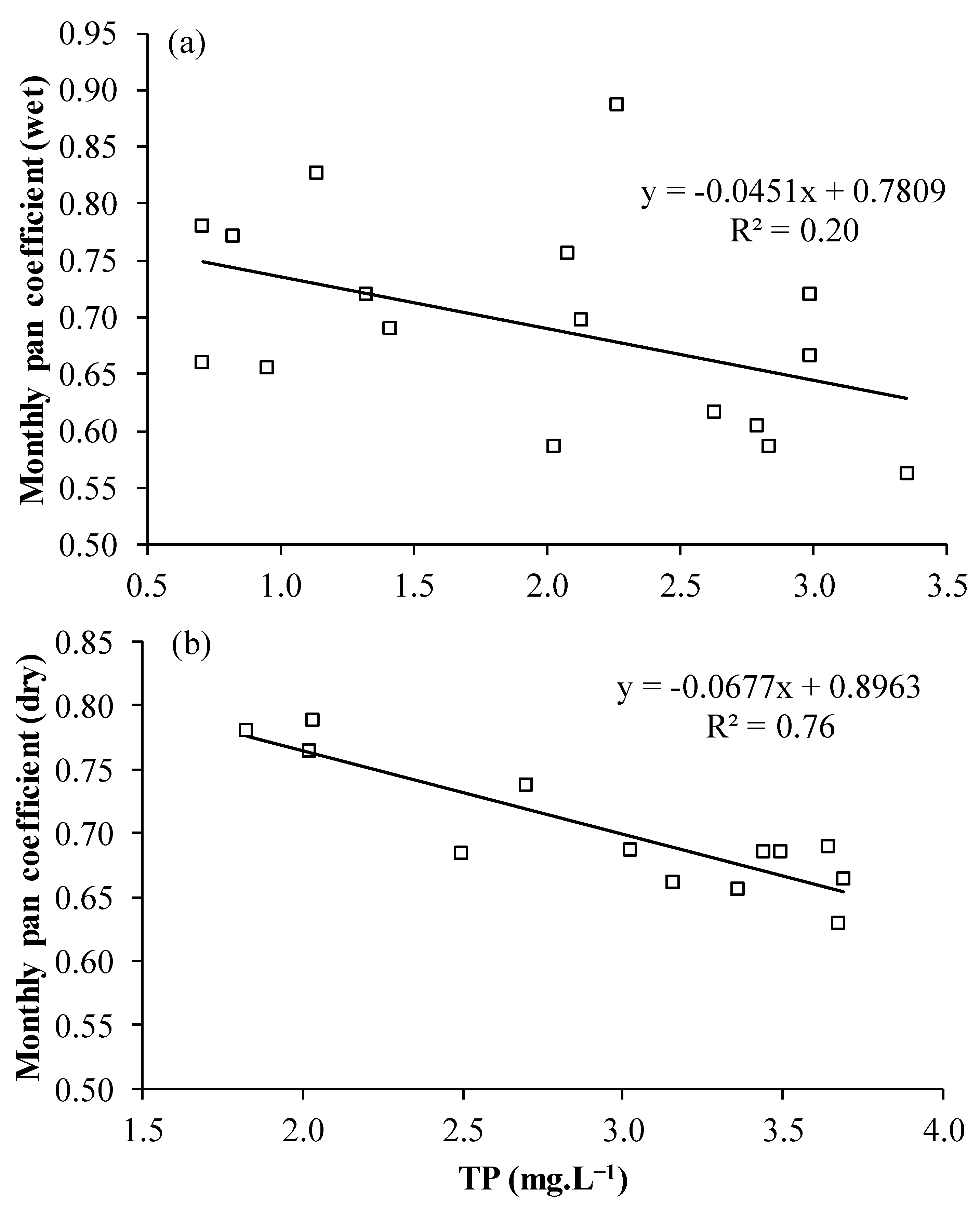 Sustainability 14 13465 g008 Sustainability 14 13465 g008