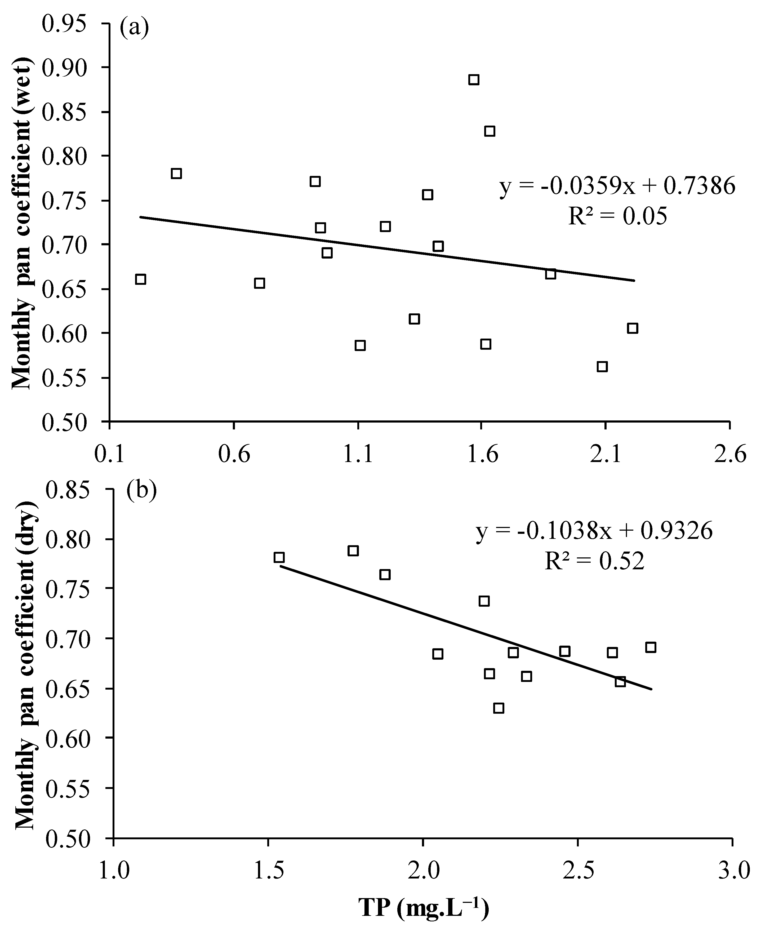 Sustainability 14 13465 g009 Sustainability 14 13465 g009