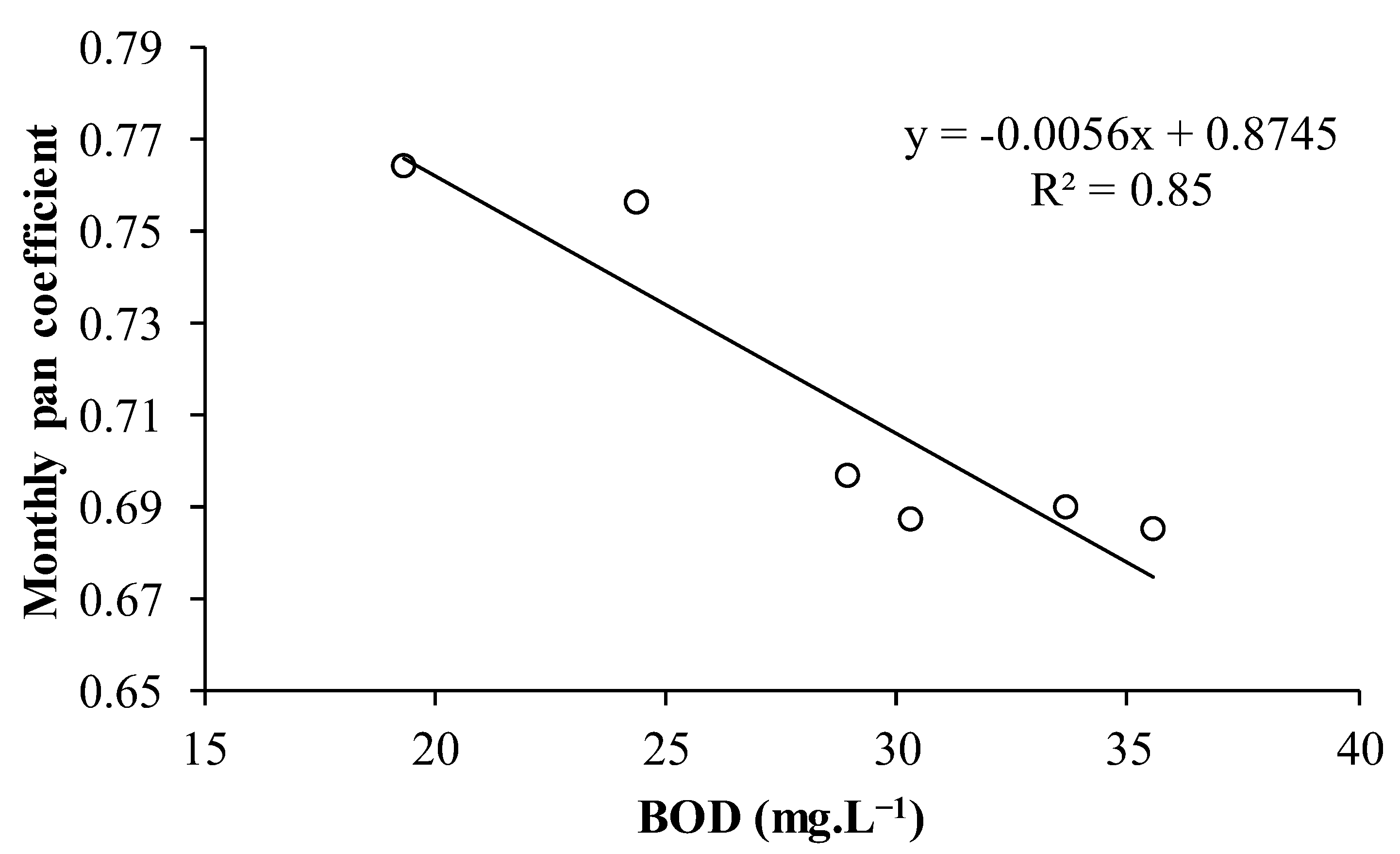 Sustainability 14 13465 g010 Sustainability 14 13465 g010