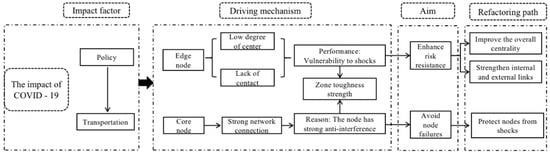 Sustainability | Free Full-Text | Impact and Recovery of Coastal ...