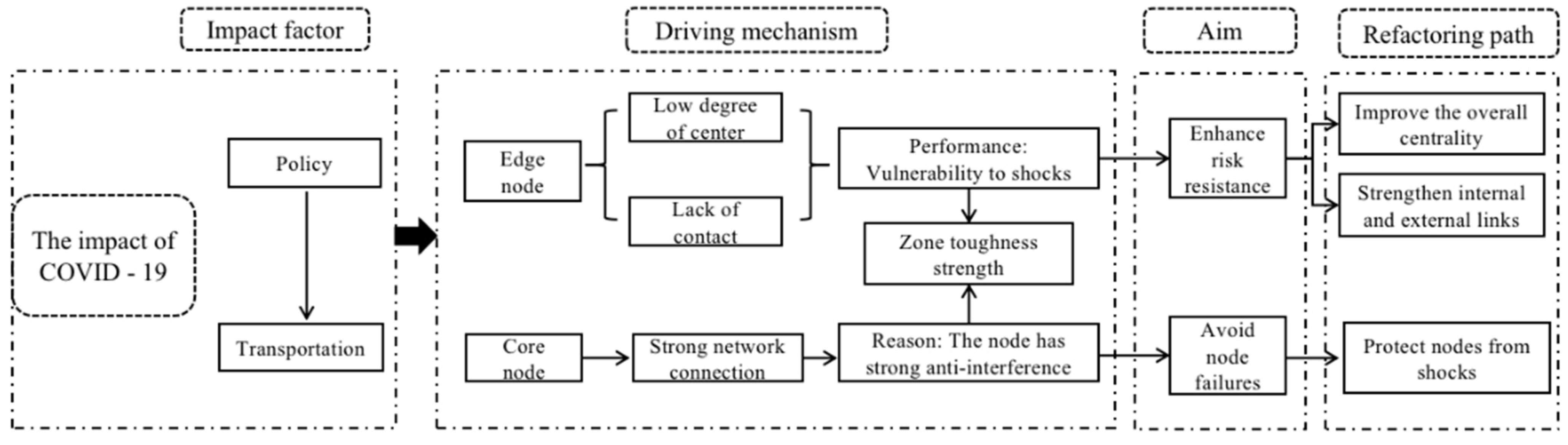 Sustainability 14 13480 g013