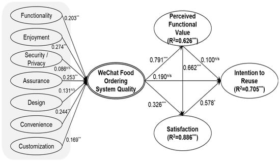 https://www.mdpi.com/sustainability/sustainability-14-13483/article_deploy/html/images/sustainability-14-13483-g001-550.jpg