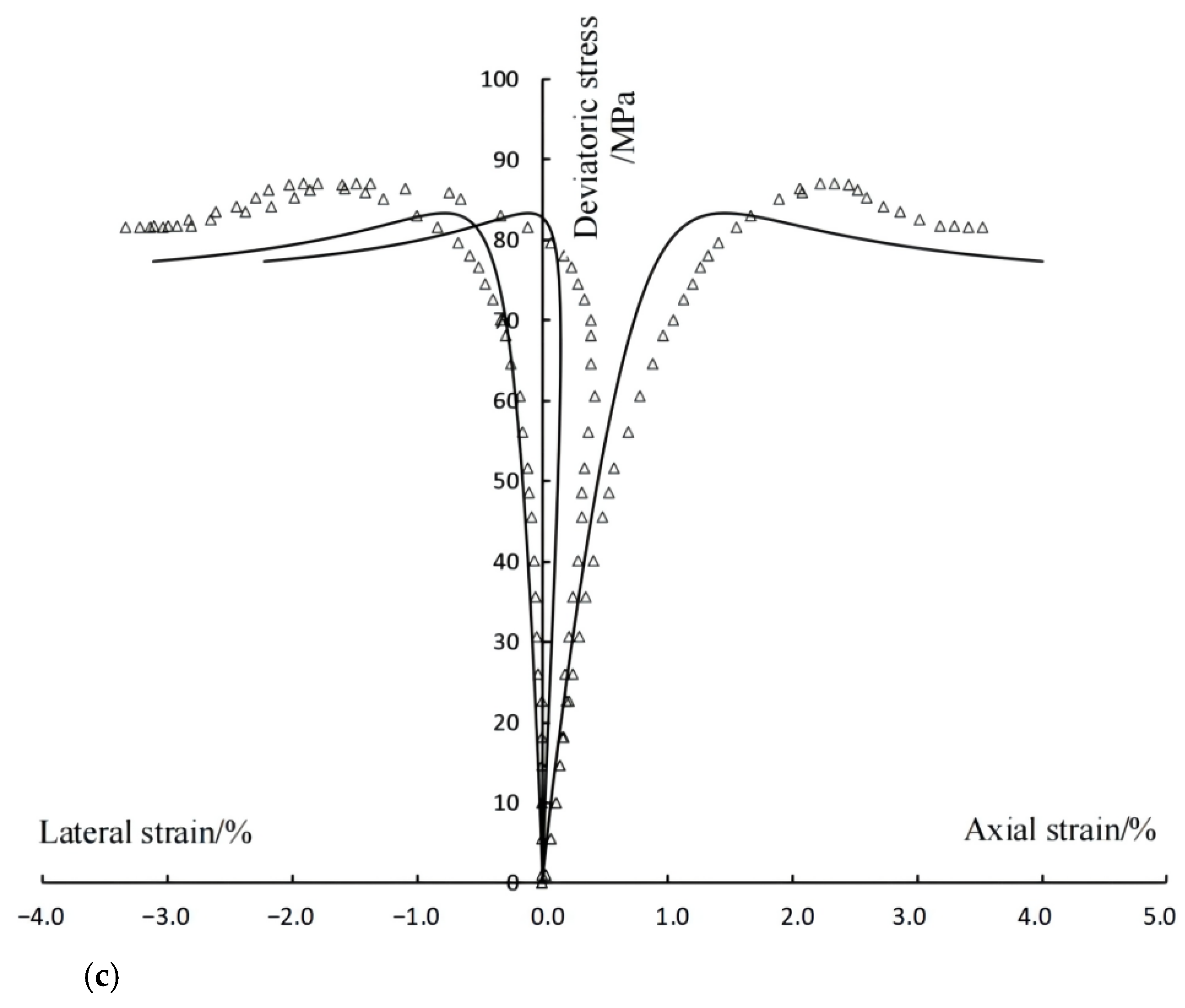 Sustainability 14 13507 g010b