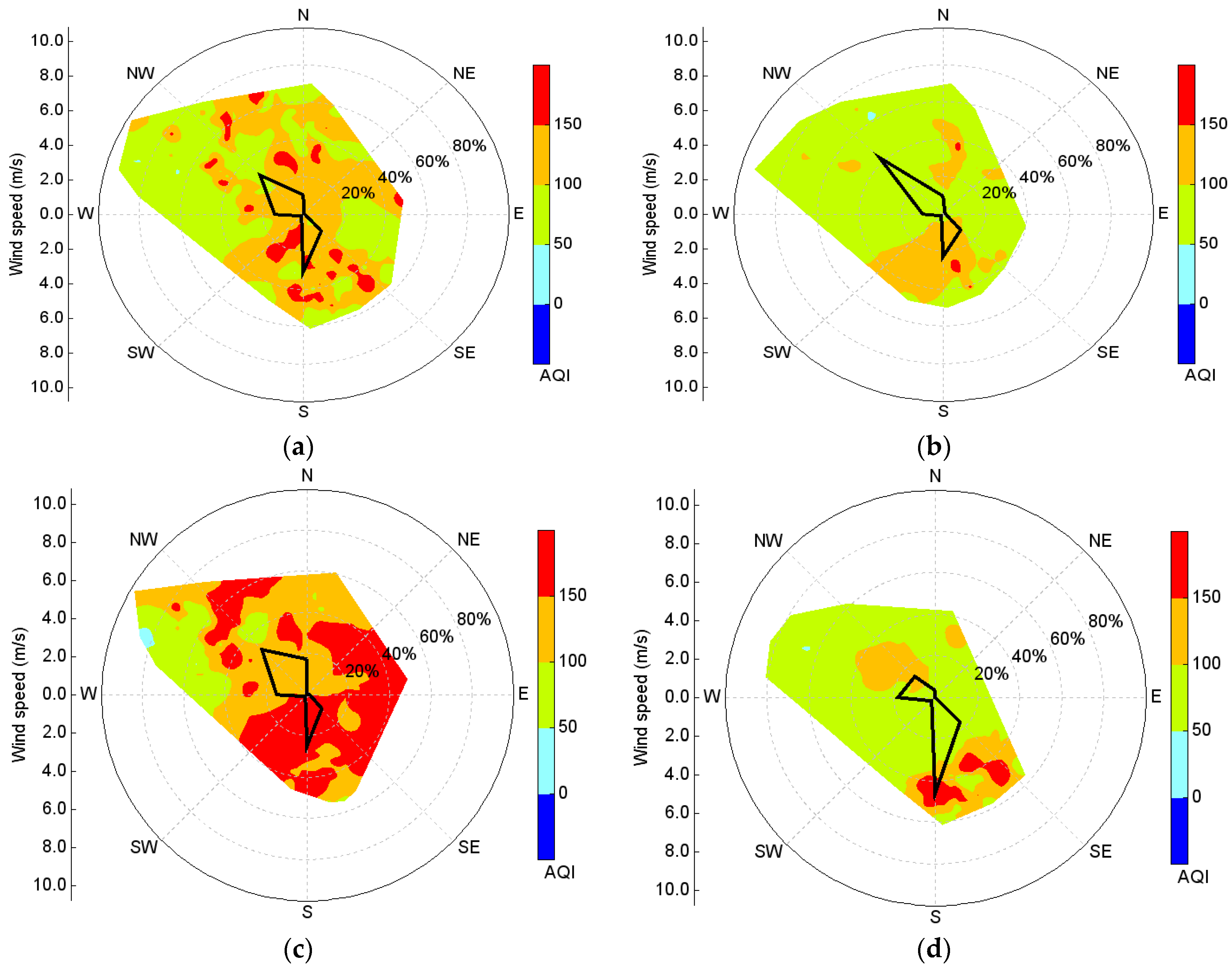 Sustainability 14 13511 g006
