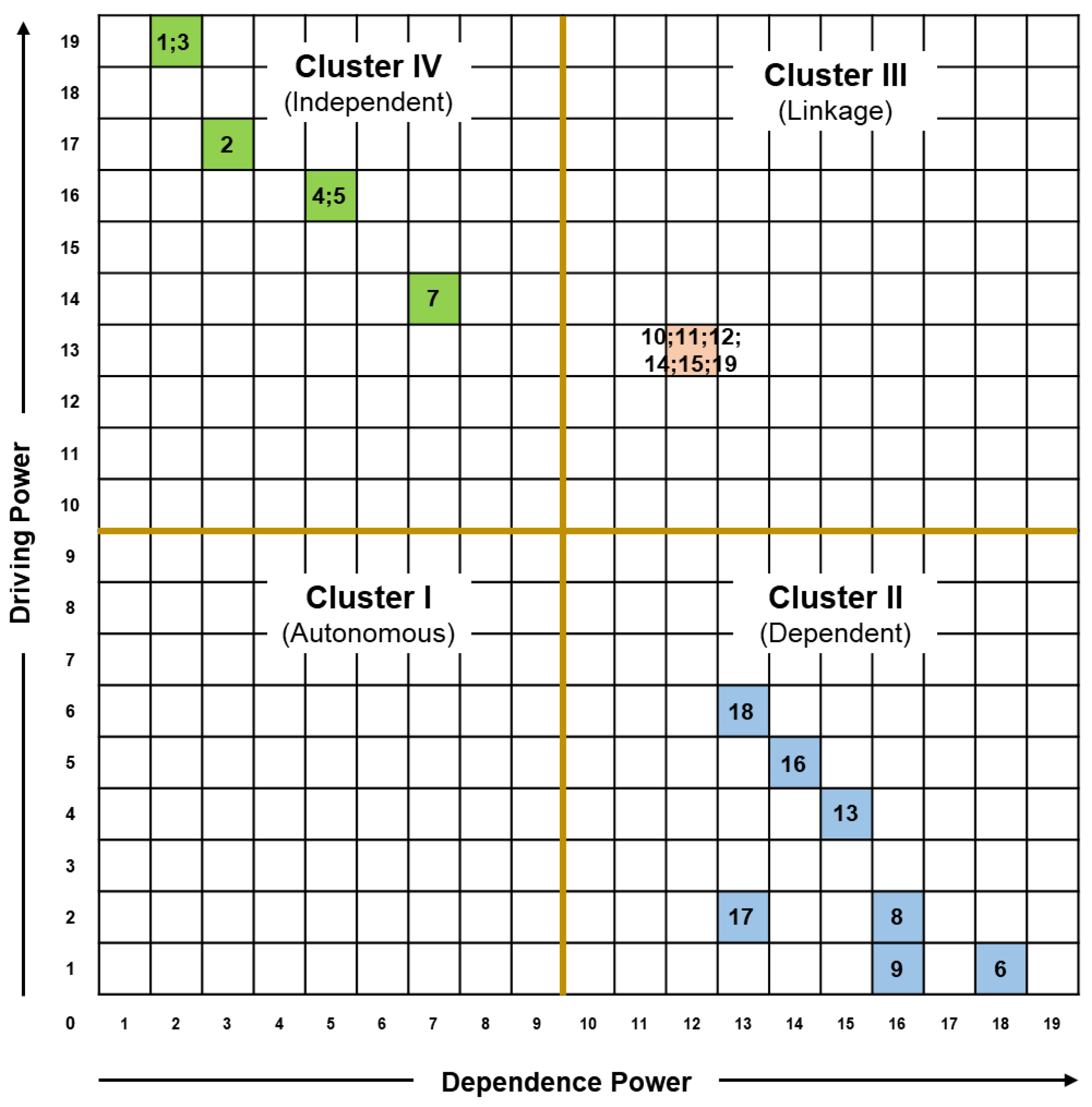 Sustainability 14 13516 g003 Sustainability 14 13516 g003