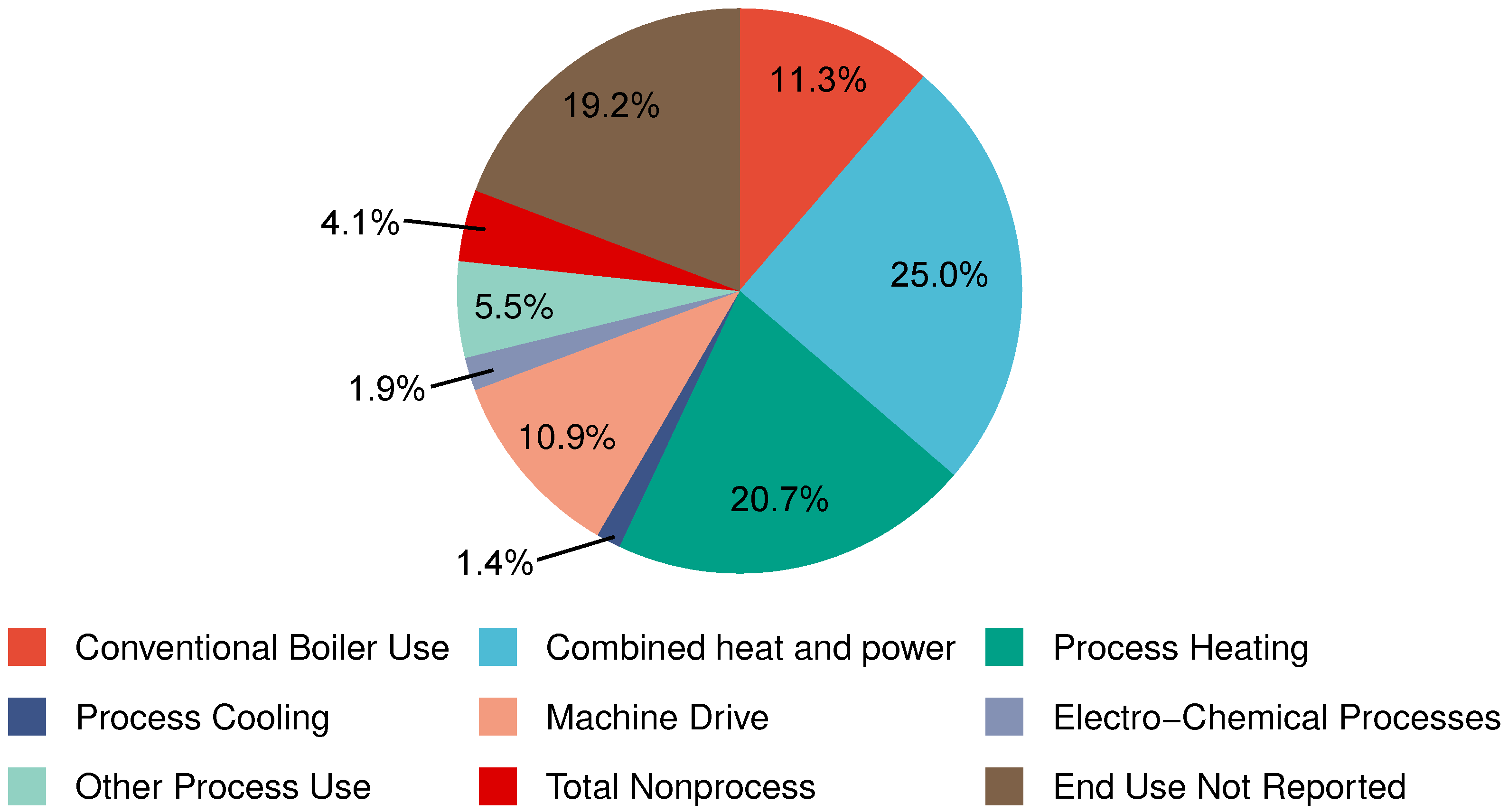 Sustainability 14 13520 g002
