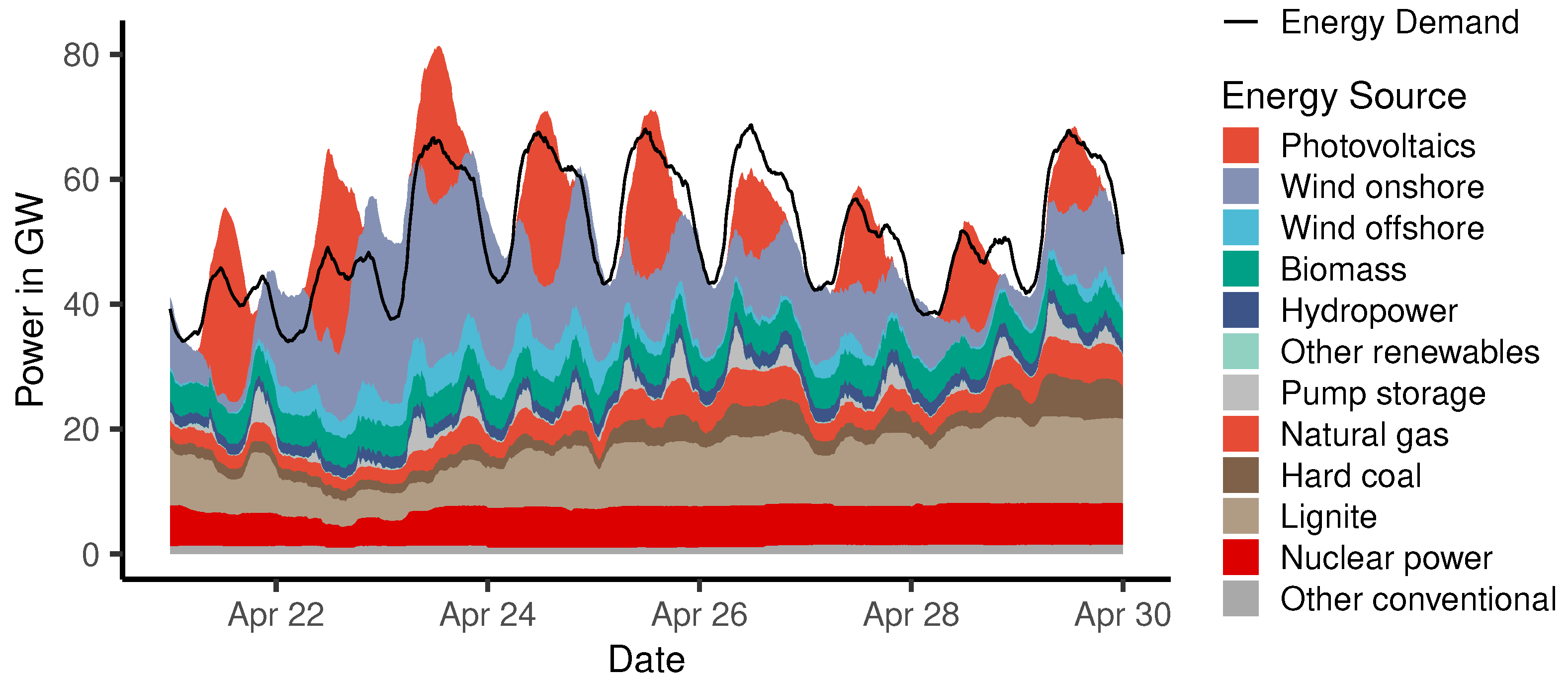 Sustainability 14 13520 g003