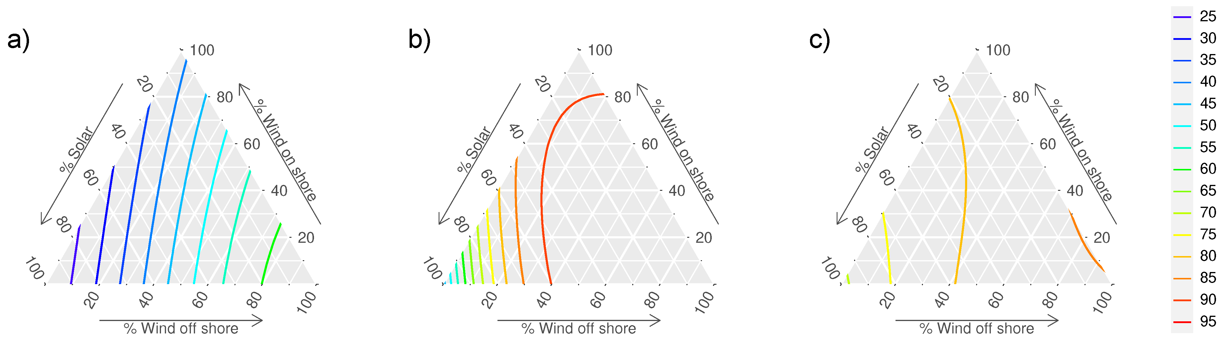 Sustainability 14 13520 g006