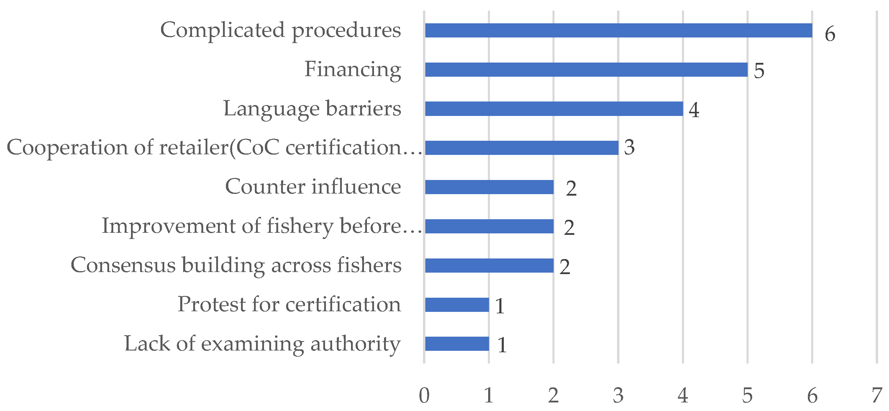 Sustainability 14 13523 g002 Sustainability 14 13523 g002