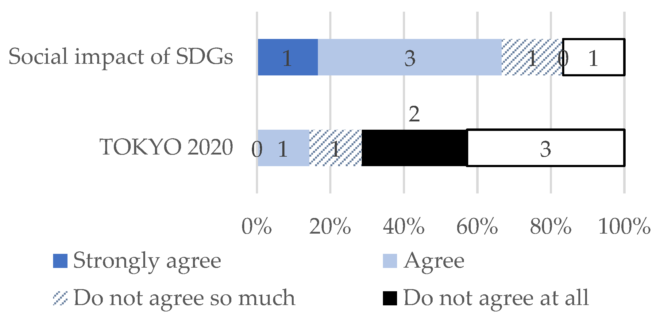 Sustainability 14 13523 g004 Sustainability 14 13523 g004