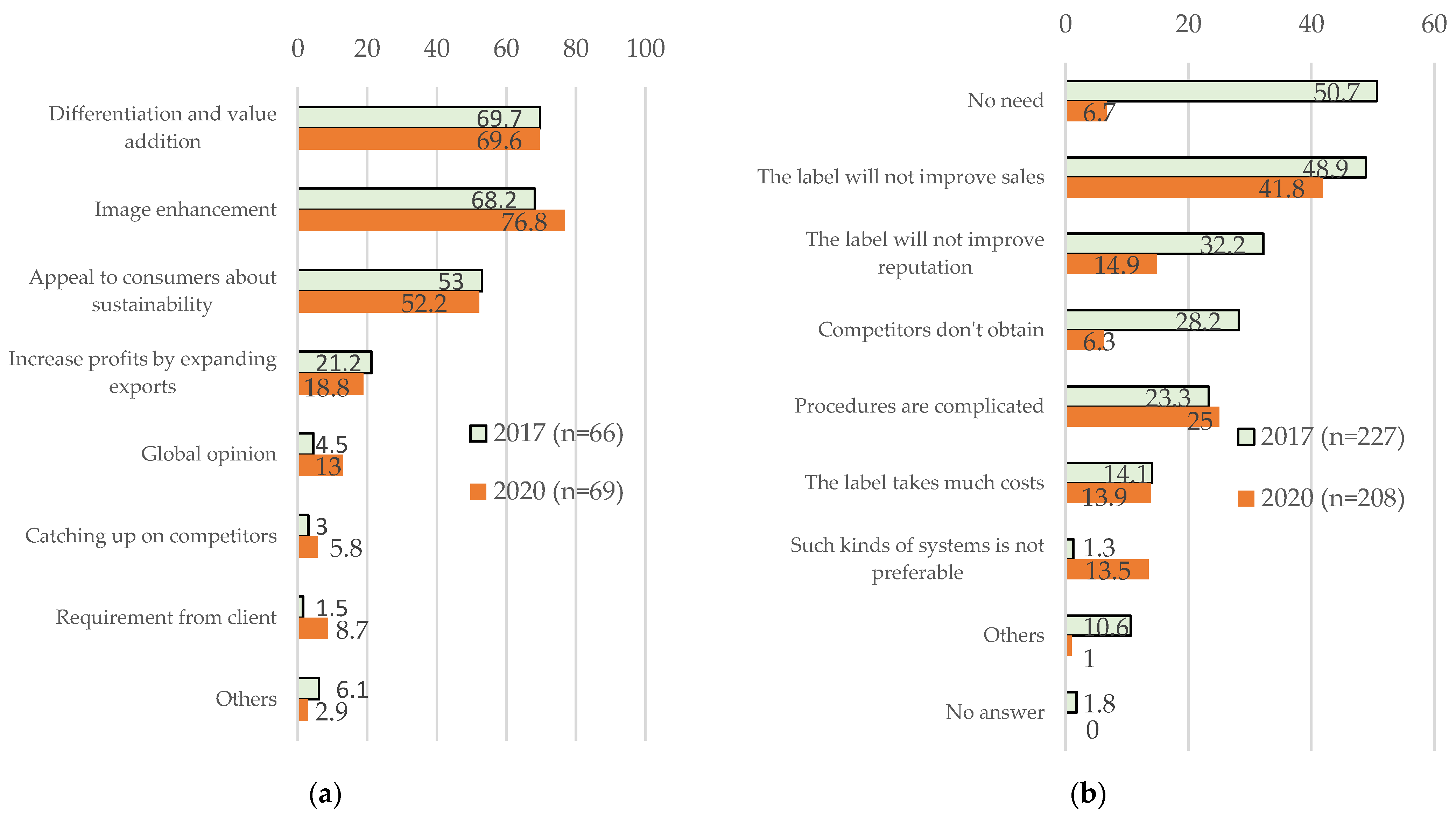 Sustainability 14 13523 g005 Sustainability 14 13523 g005