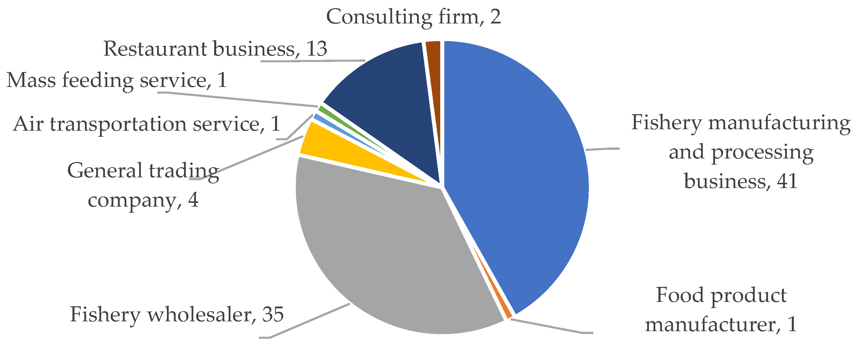 Sustainability 14 13523 g006 Sustainability 14 13523 g006