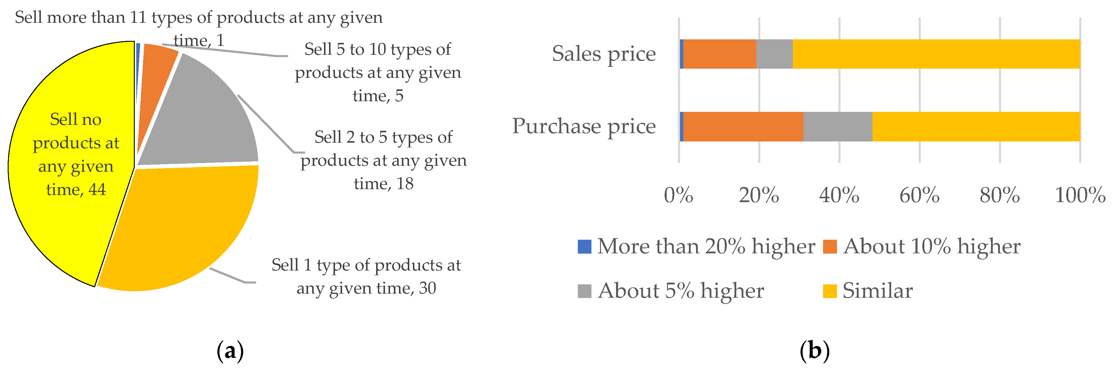 Sustainability 14 13523 g008 Sustainability 14 13523 g008