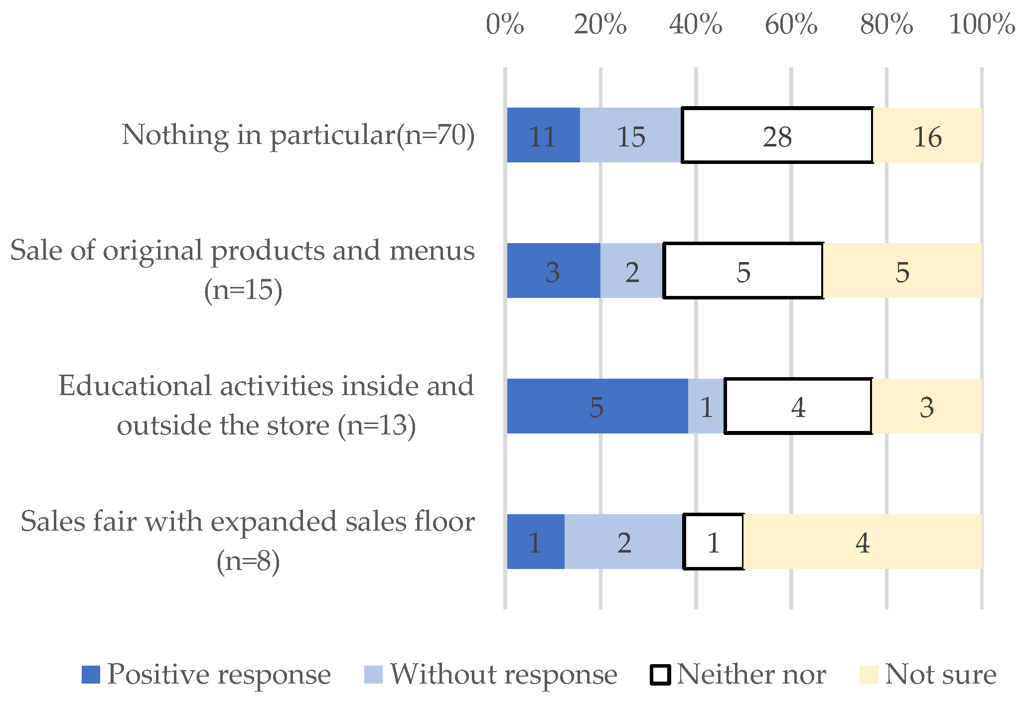 Sustainability 14 13523 g011 Sustainability 14 13523 g011