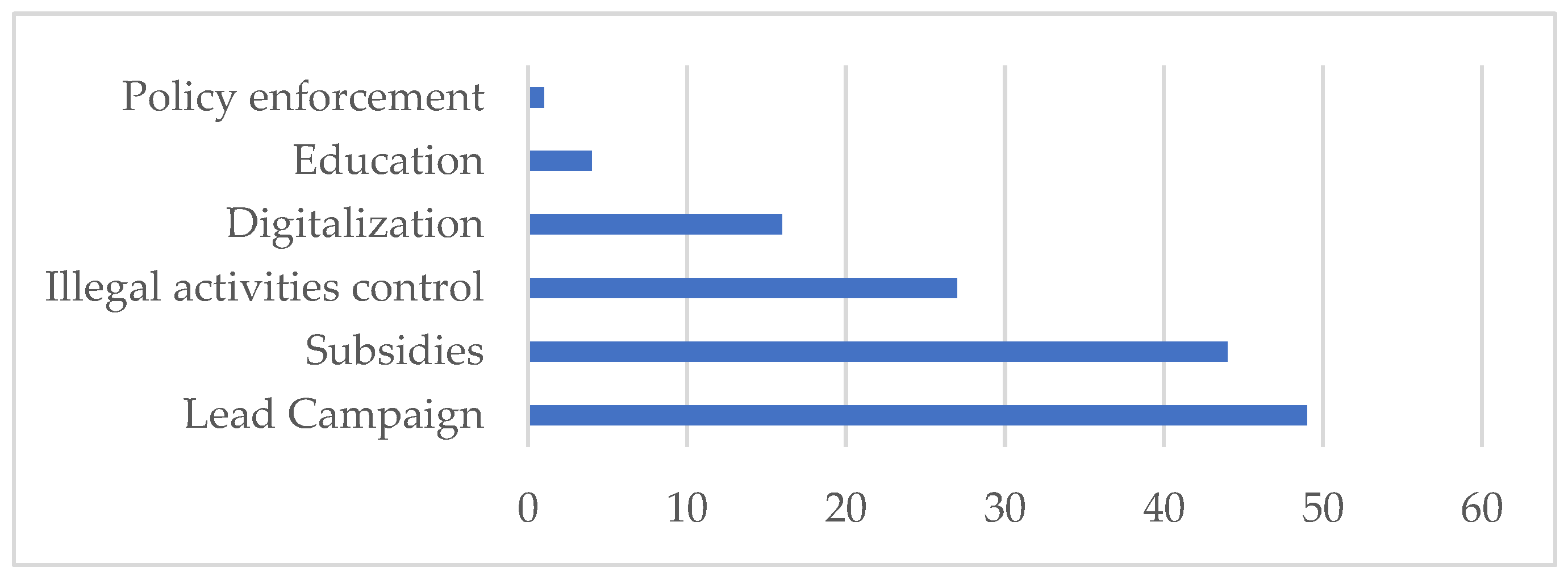 Sustainability 14 13523 g013 Sustainability 14 13523 g013