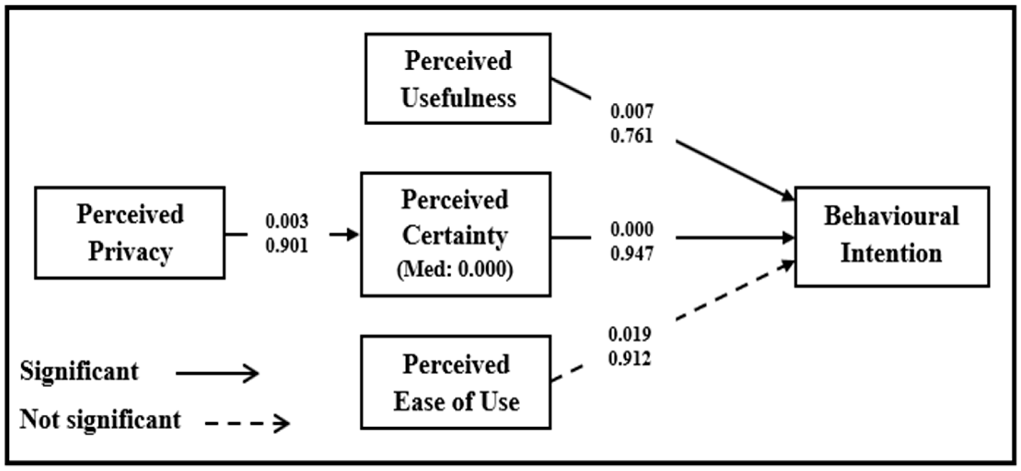 Sustainability 14 13524 g002 Sustainability 14 13524 g002
