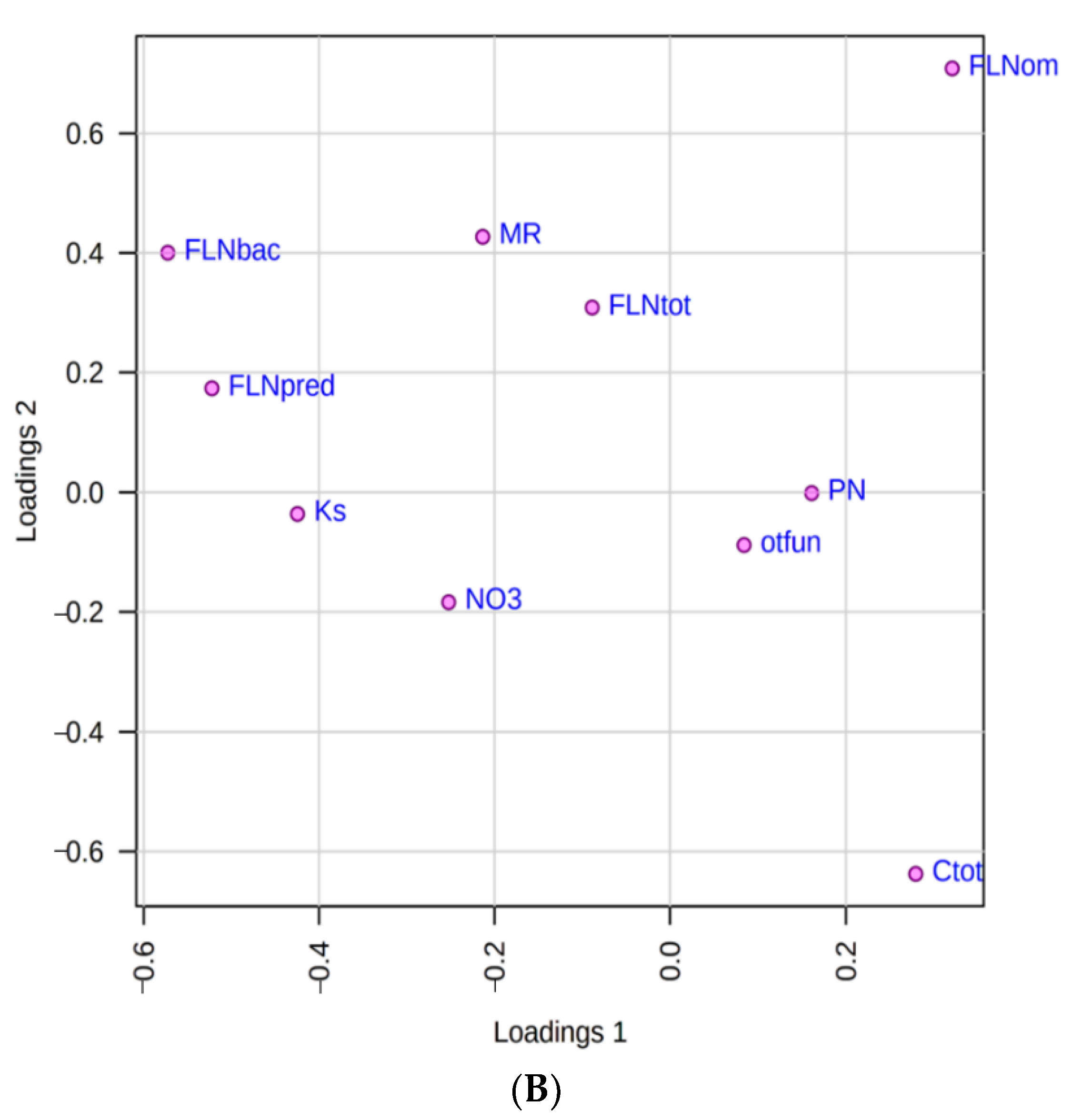 Sustainability 14 13531 g003b Sustainability 14 13531 g003b