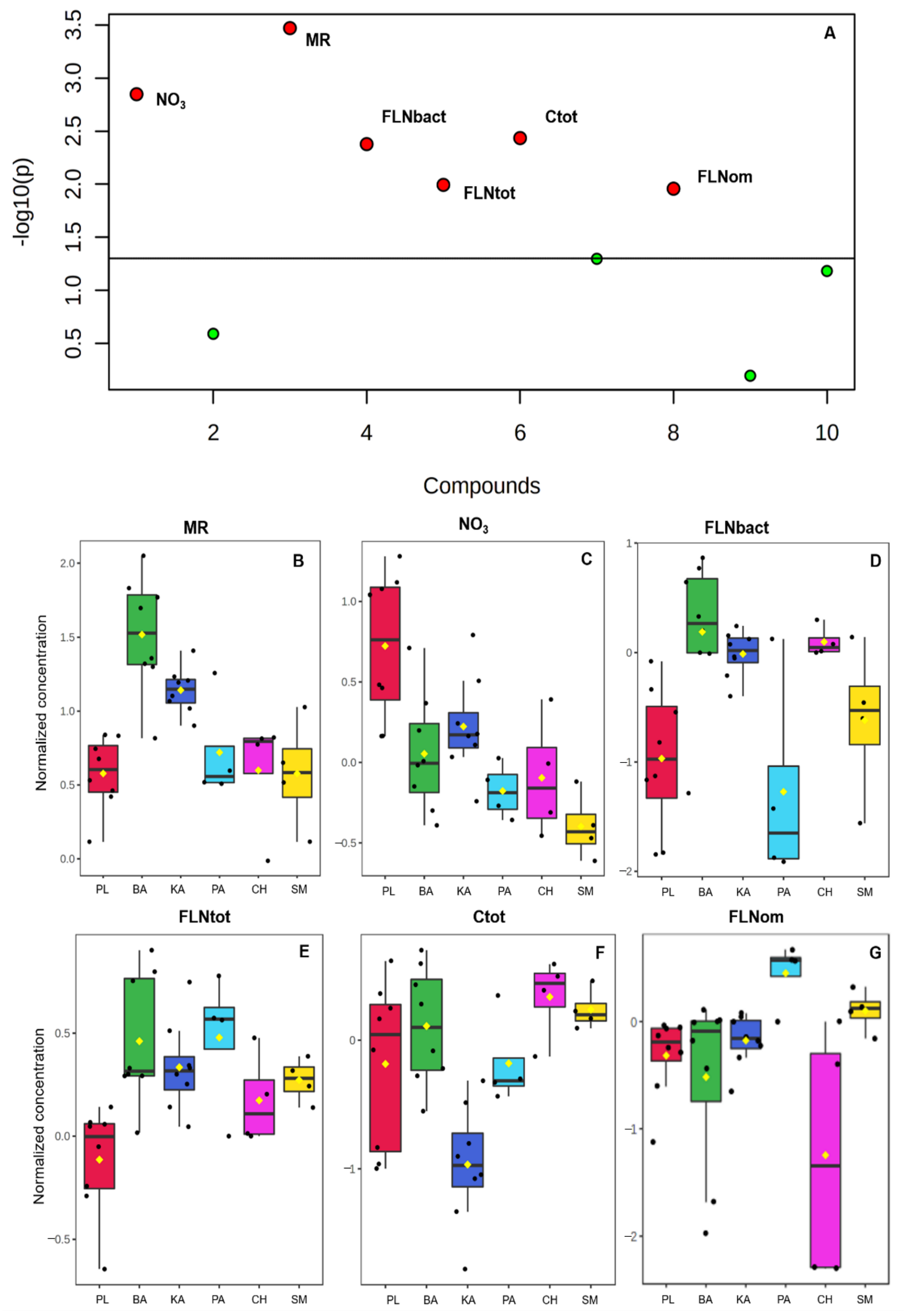 Sustainability 14 13531 g004 Sustainability 14 13531 g004