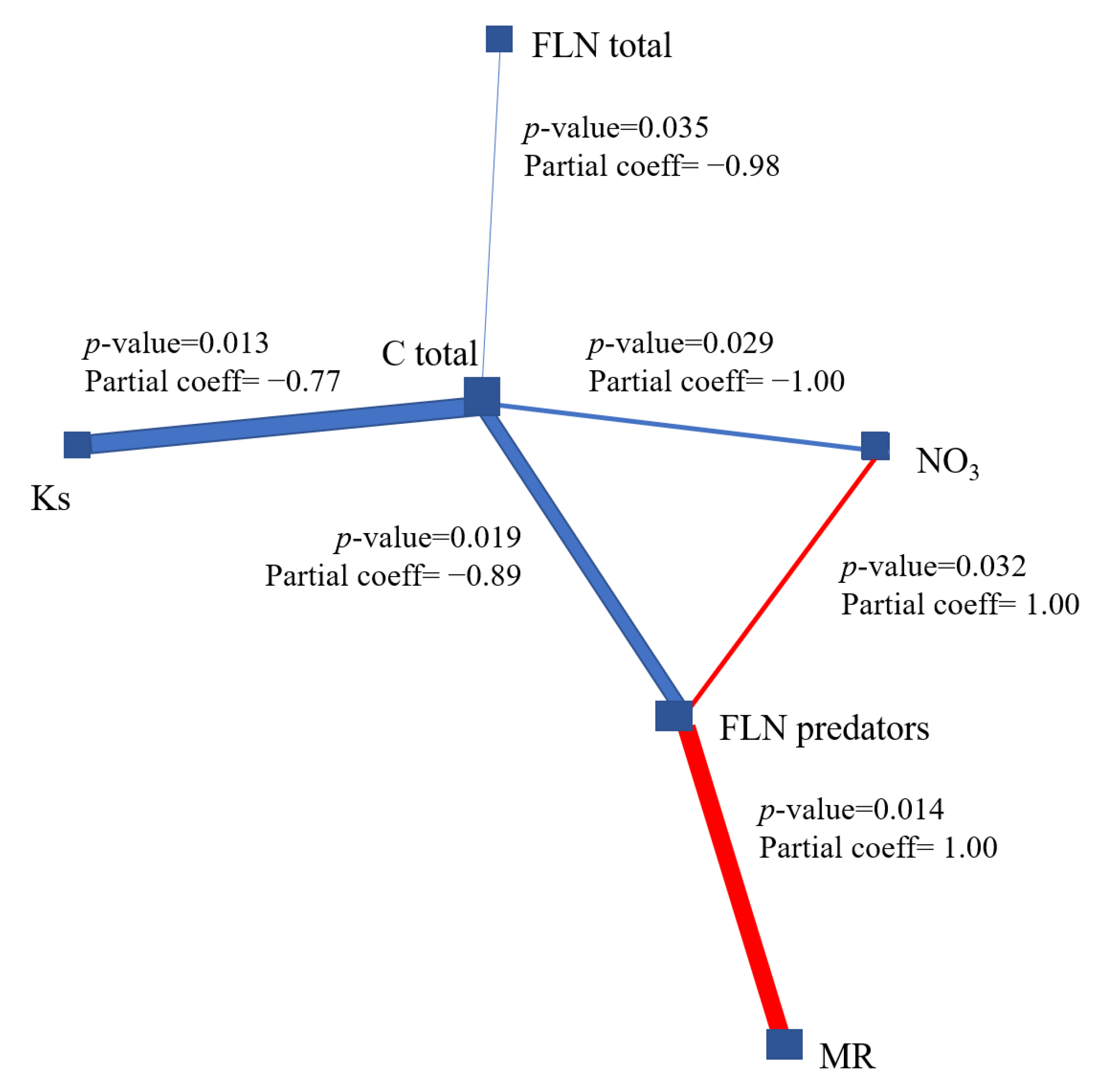 Sustainability 14 13531 g005 Sustainability 14 13531 g005