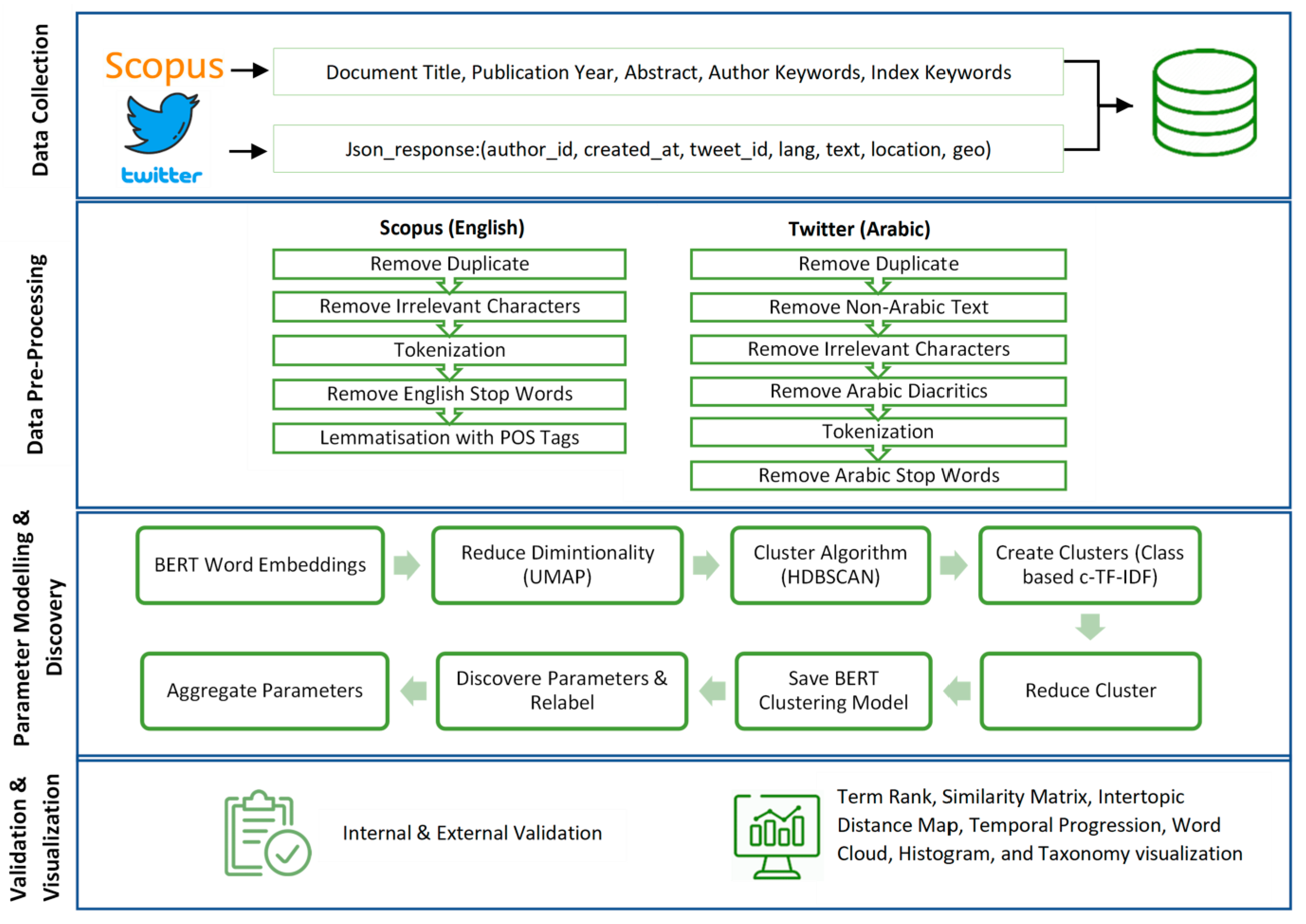 Sustainability 14 13534 g003 Sustainability 14 13534 g003