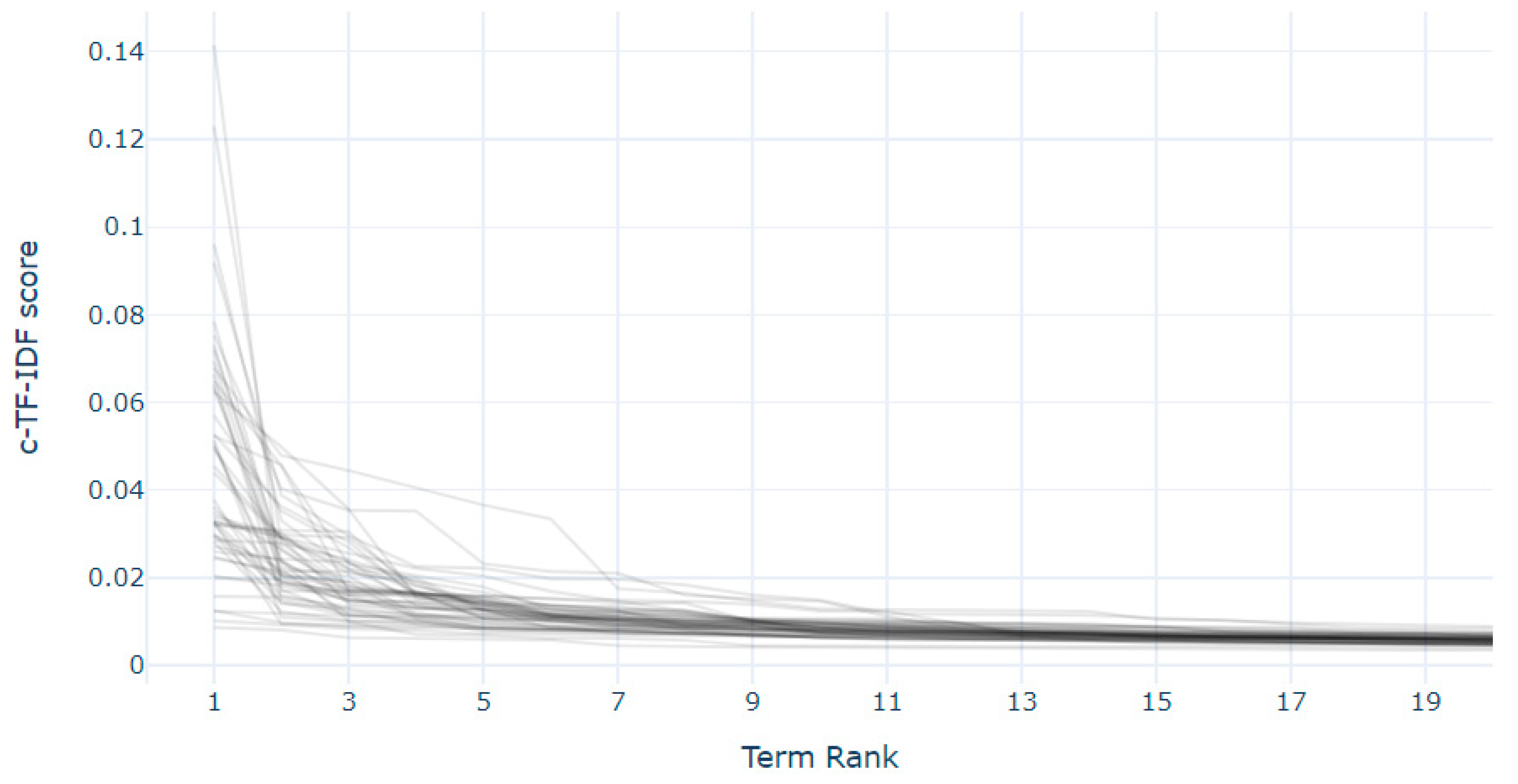 Sustainability 14 13534 g007 Sustainability 14 13534 g007