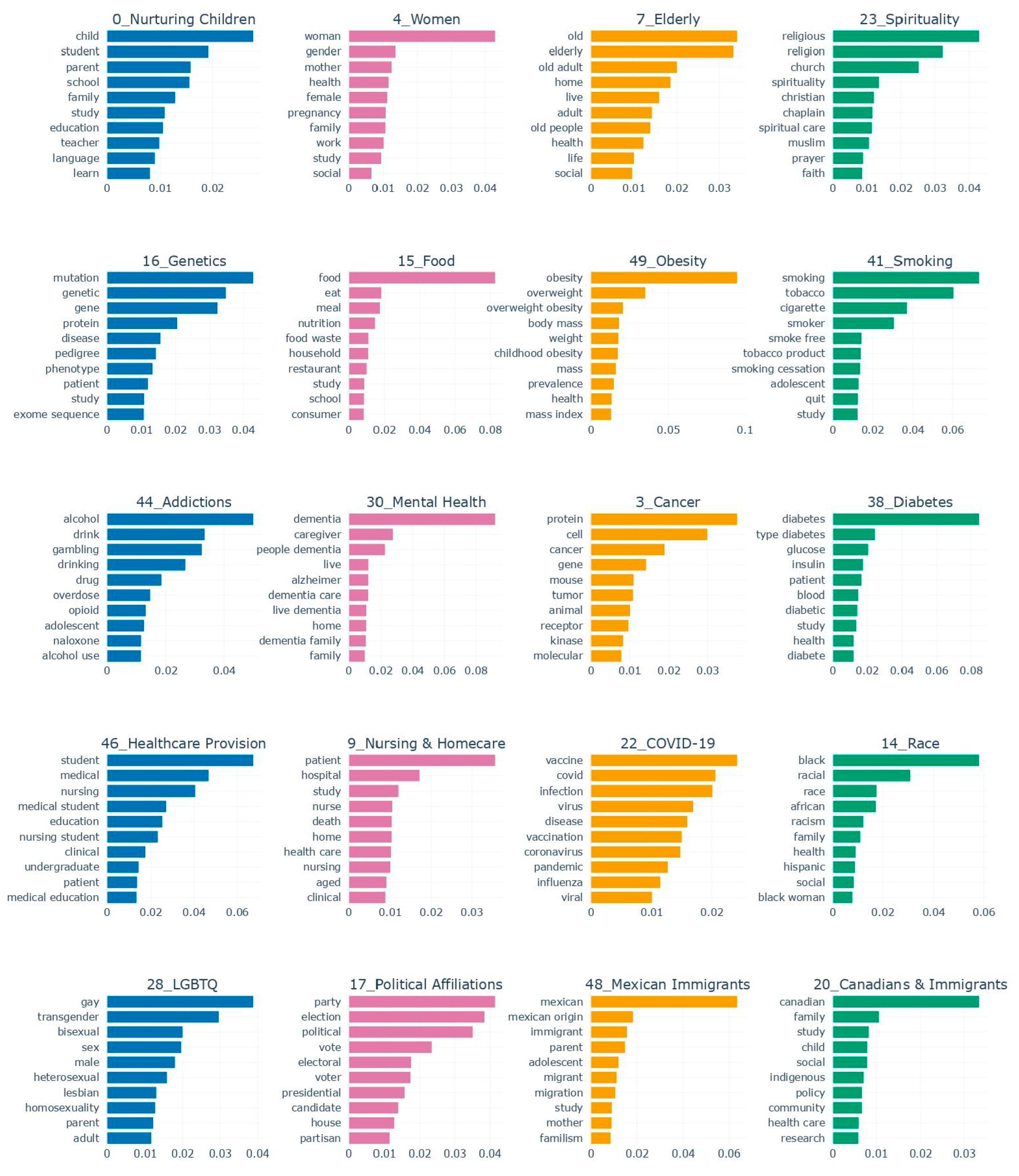 Sustainability 14 13534 g008 Sustainability 14 13534 g008