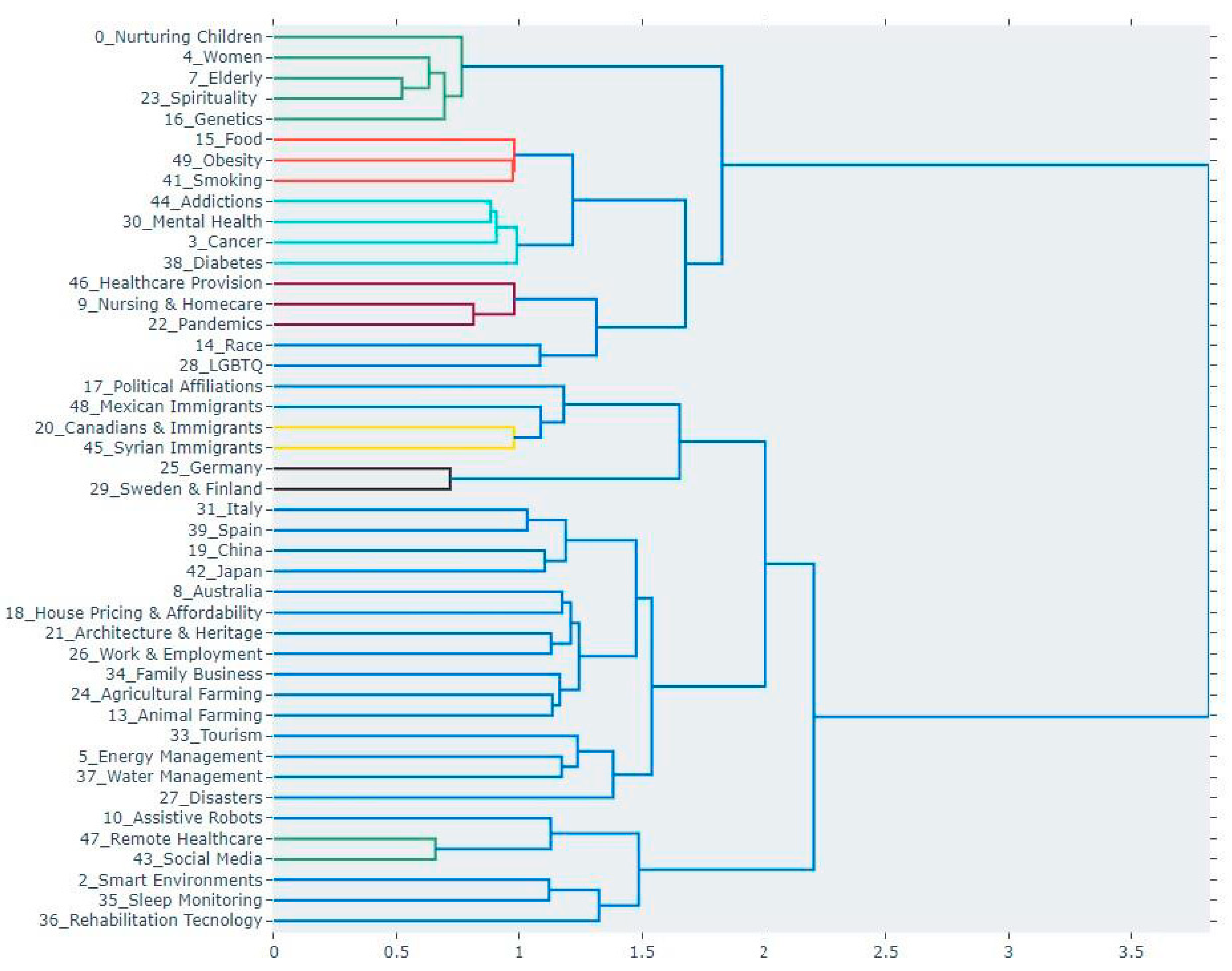 Sustainability 14 13534 g011 Sustainability 14 13534 g011