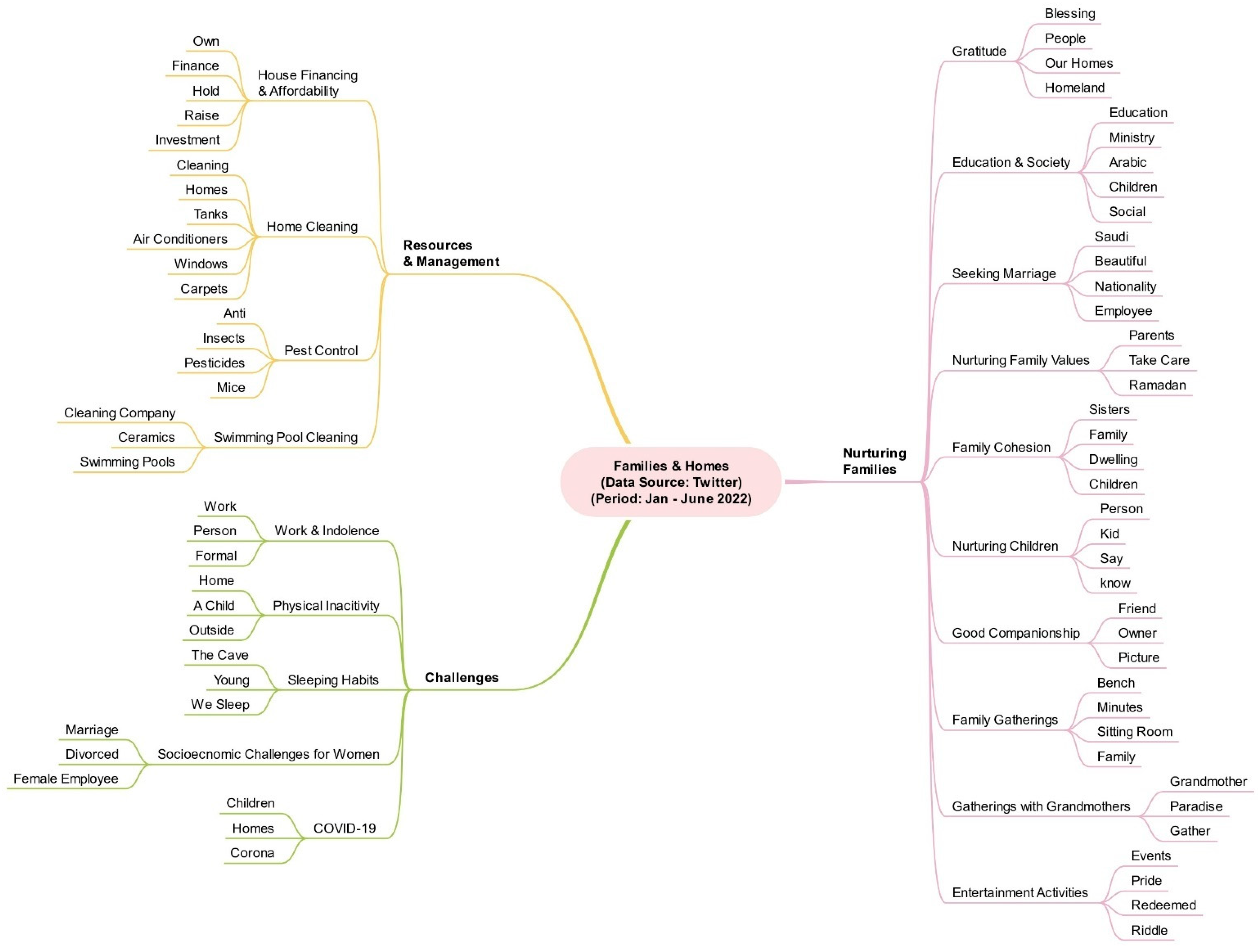 Sustainability 14 13534 g018 Sustainability 14 13534 g018