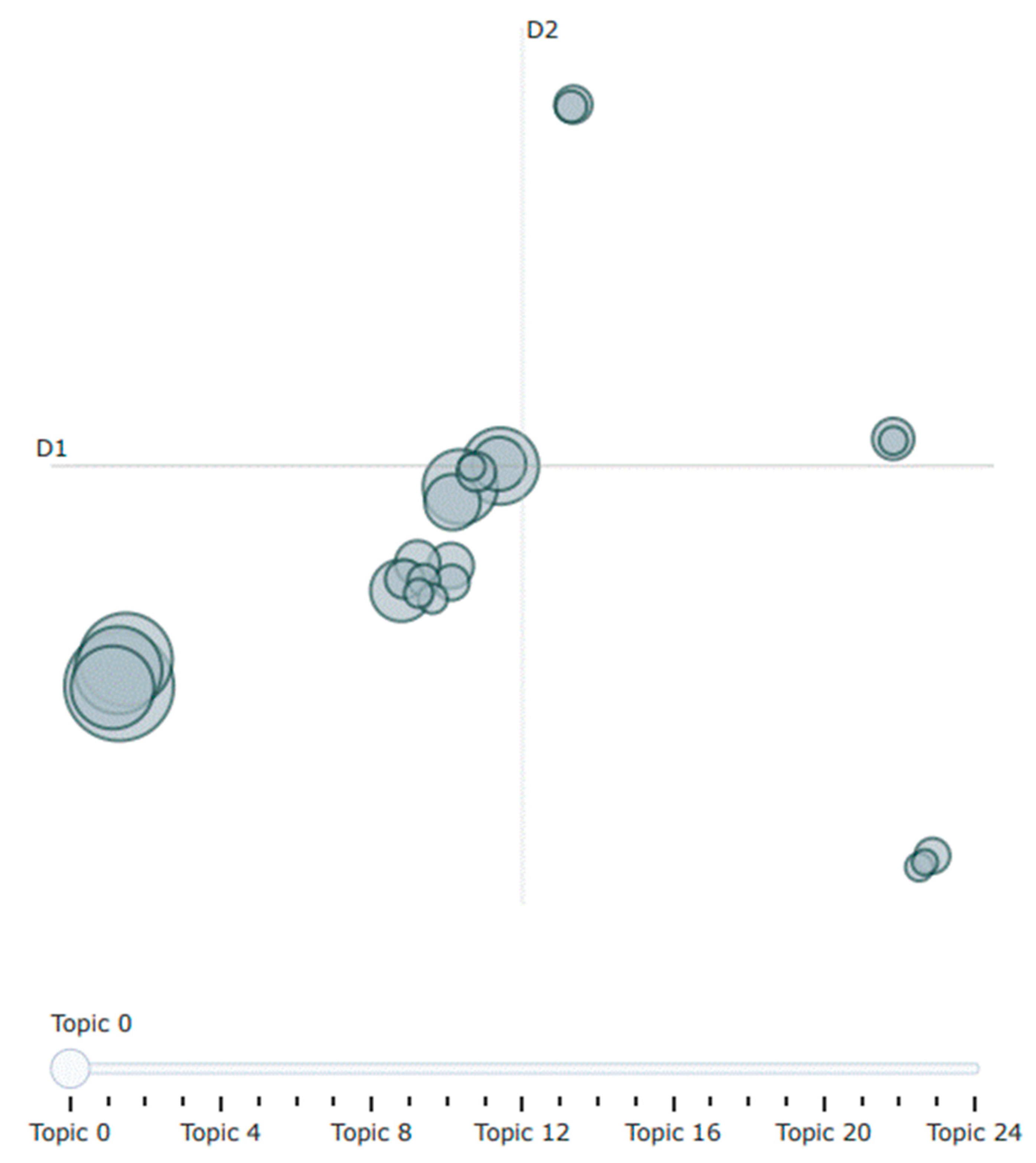 Sustainability 14 13534 g020 Sustainability 14 13534 g020