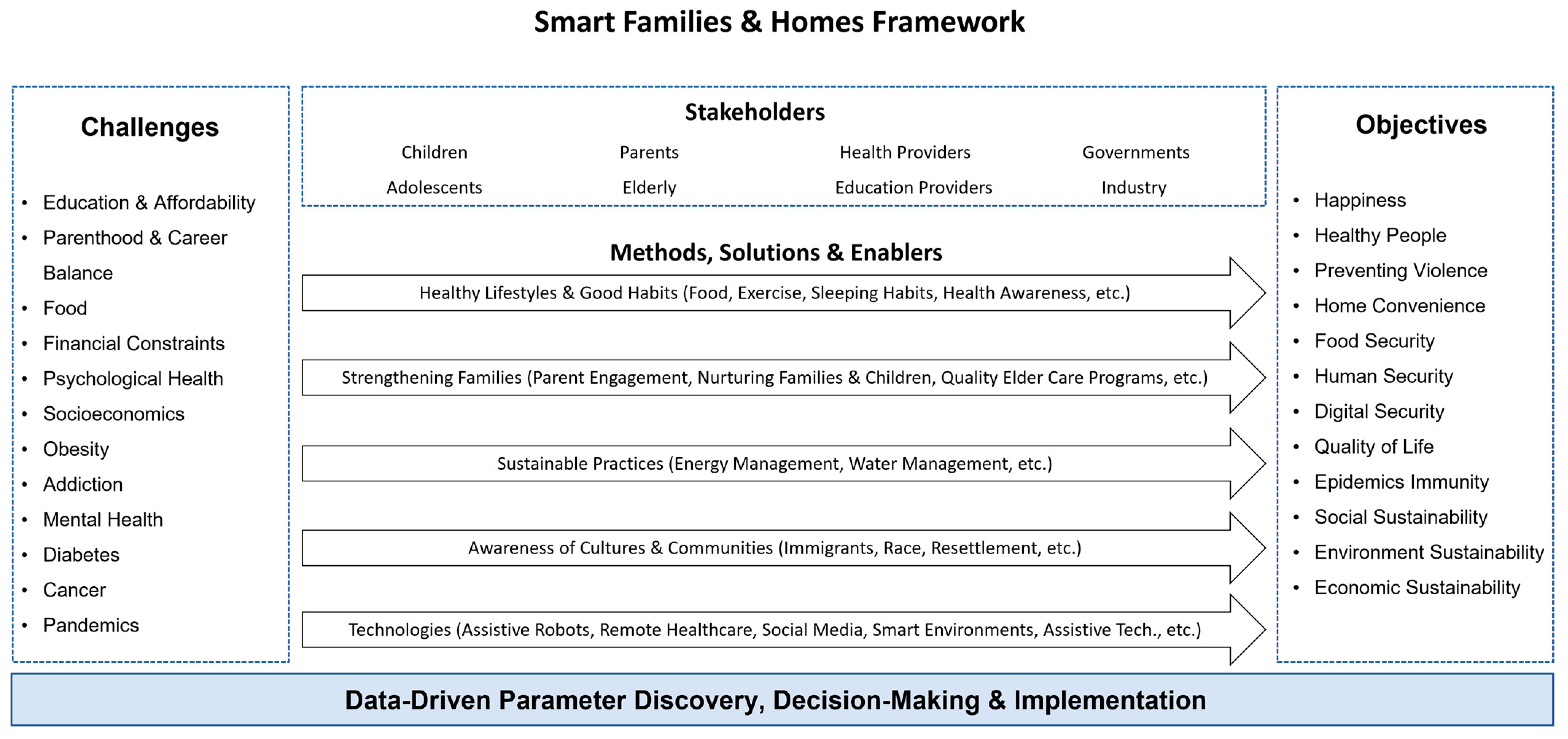 Sustainability 14 13534 g025 Sustainability 14 13534 g025