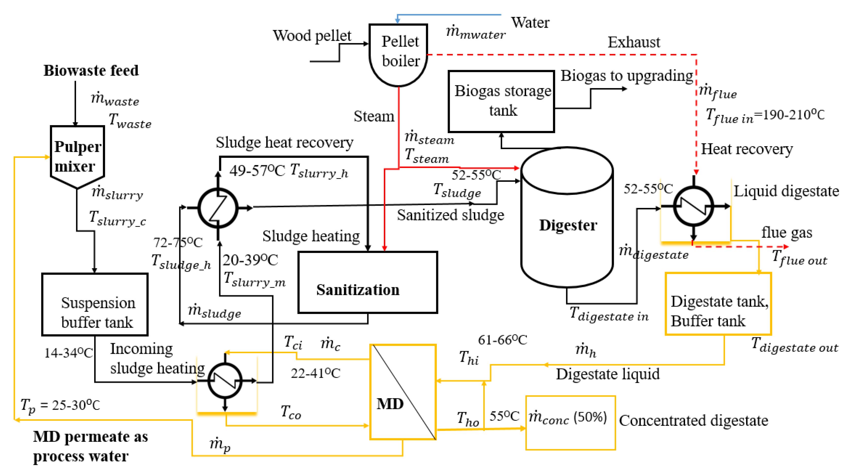 Sustainability 14 13535 g005