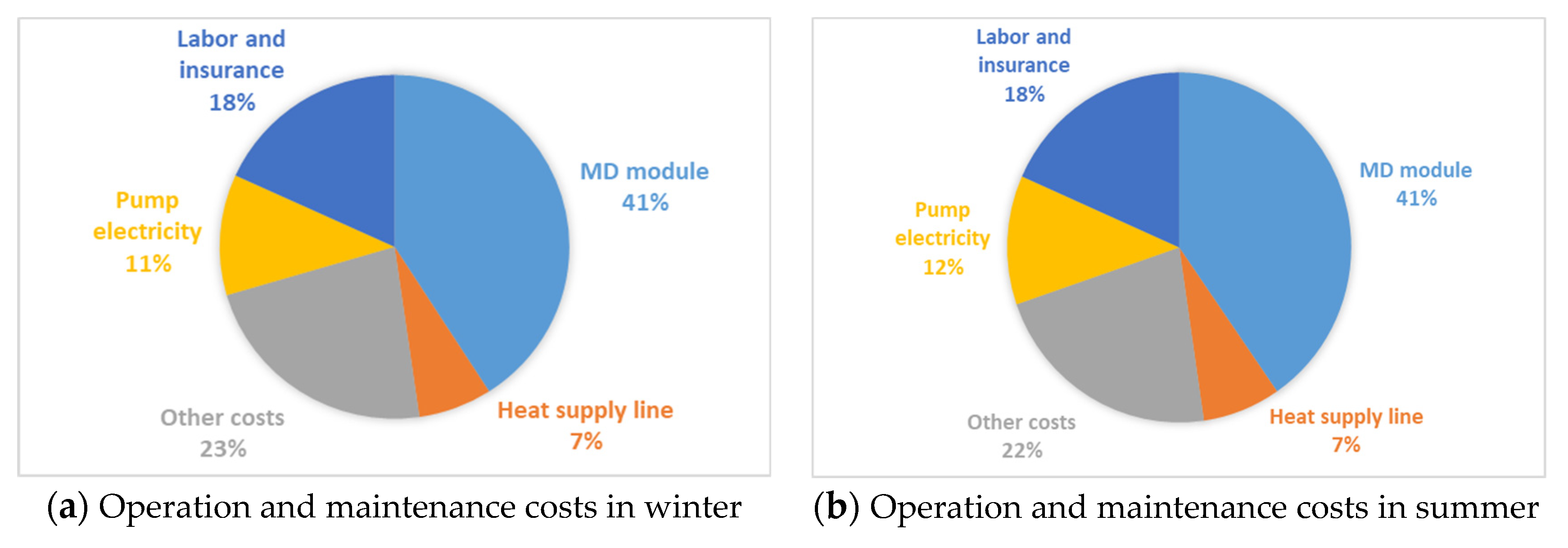 Sustainability 14 13535 g008