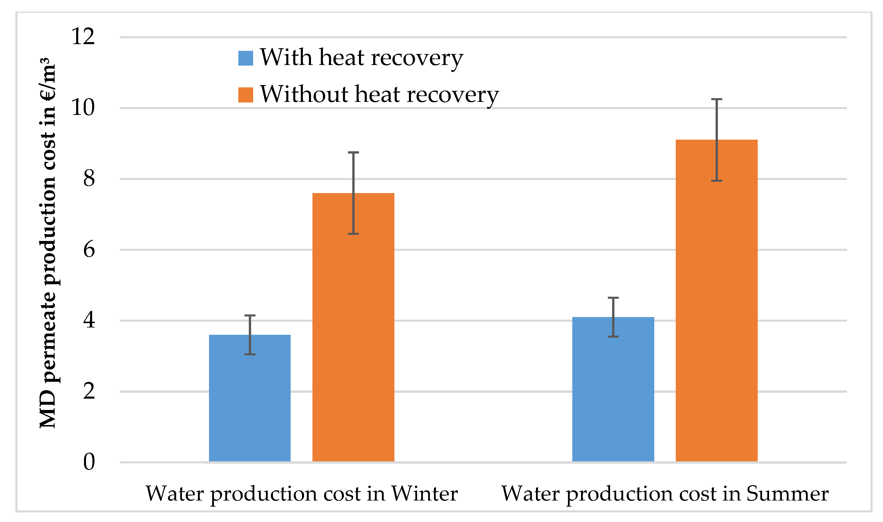 Sustainability 14 13535 g009