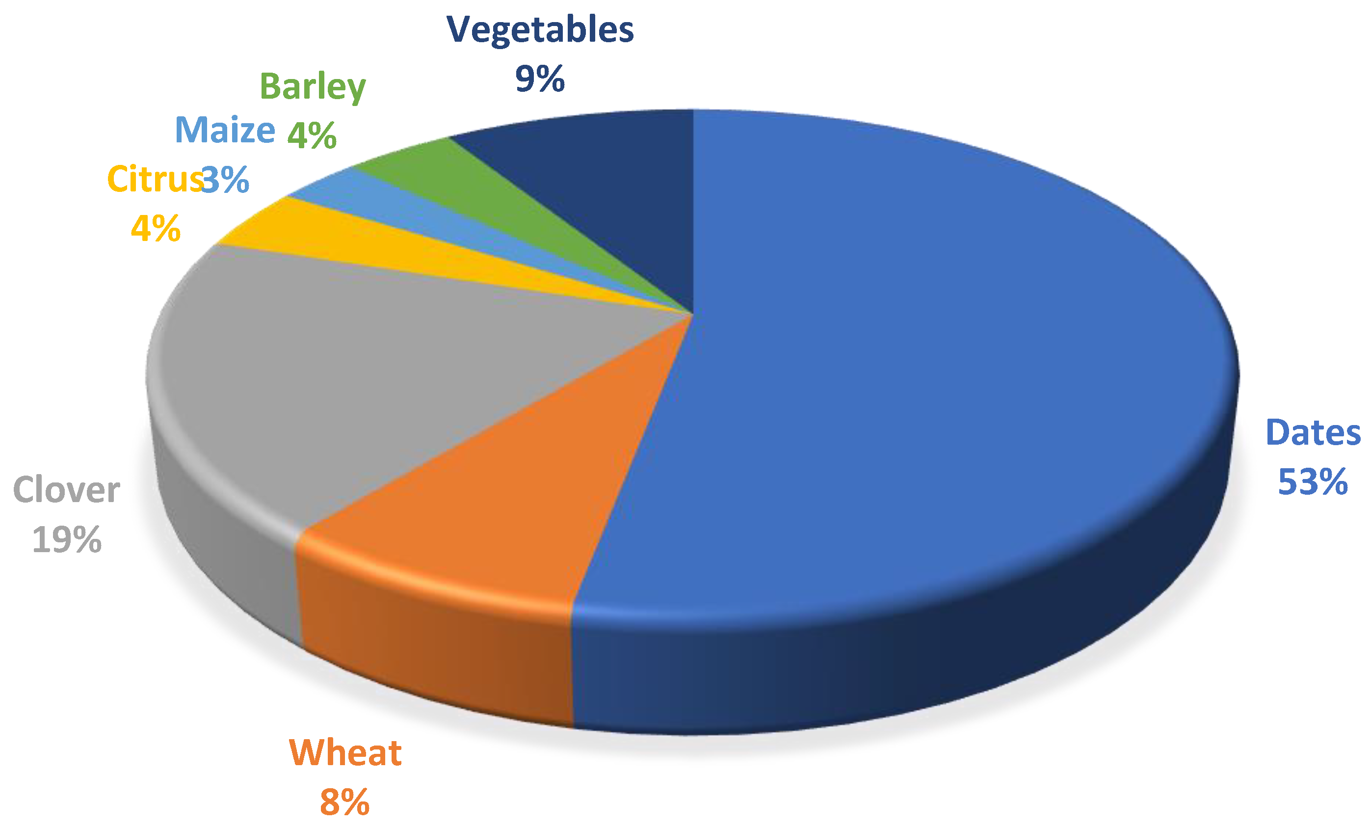 Sustainability 14 13554 g002