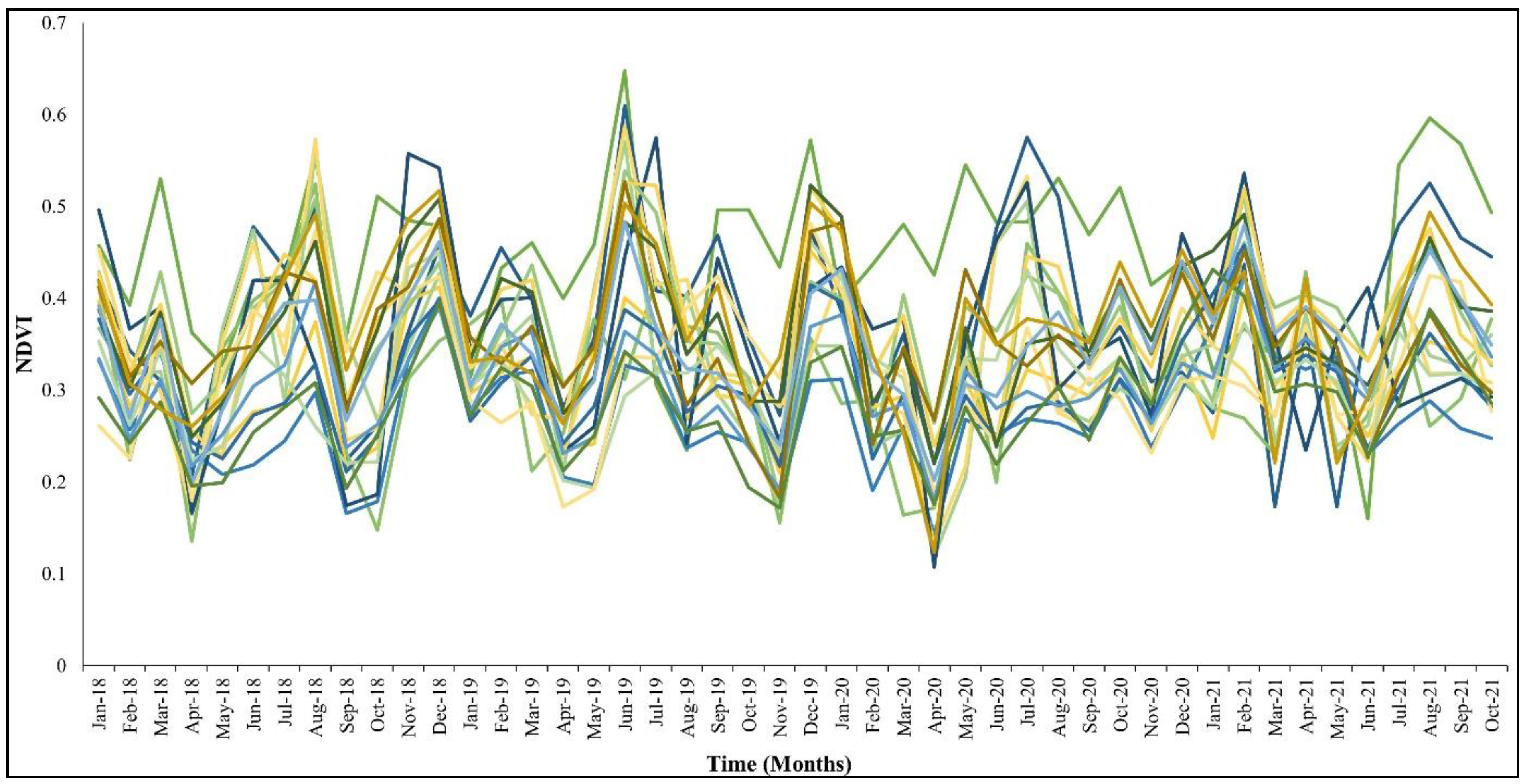 Sustainability 14 13554 g008