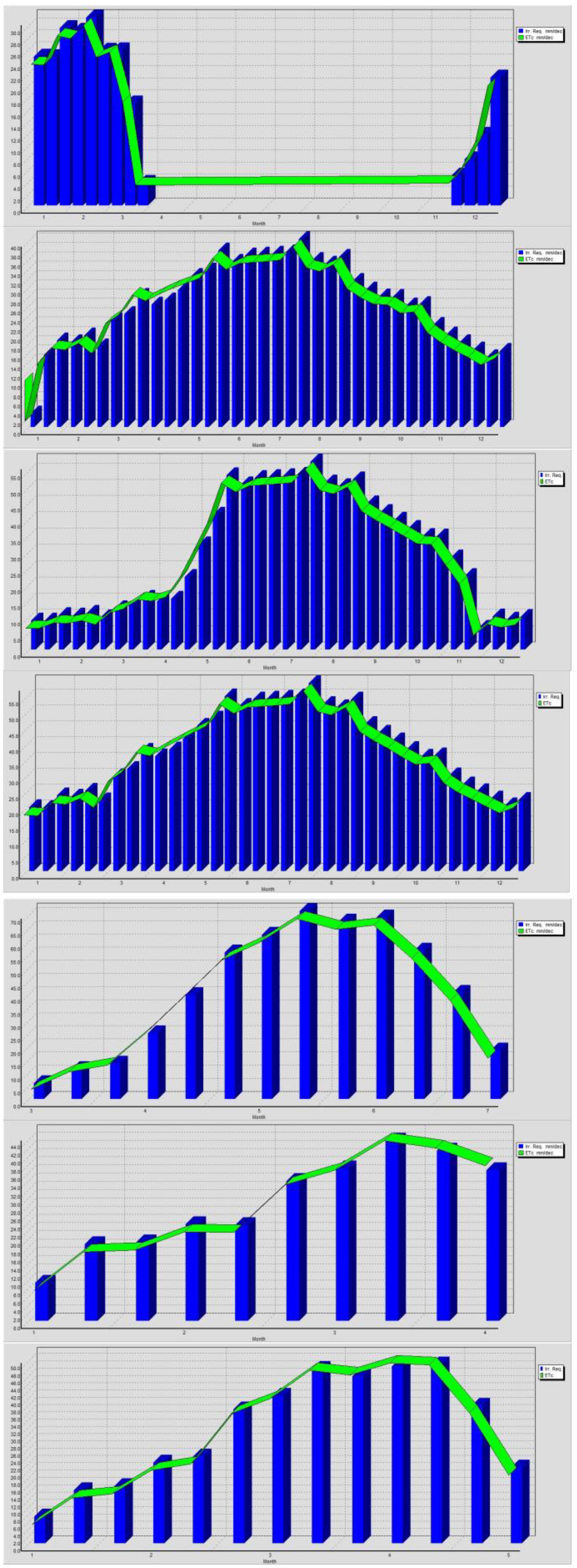 Sustainability 14 13554 g013