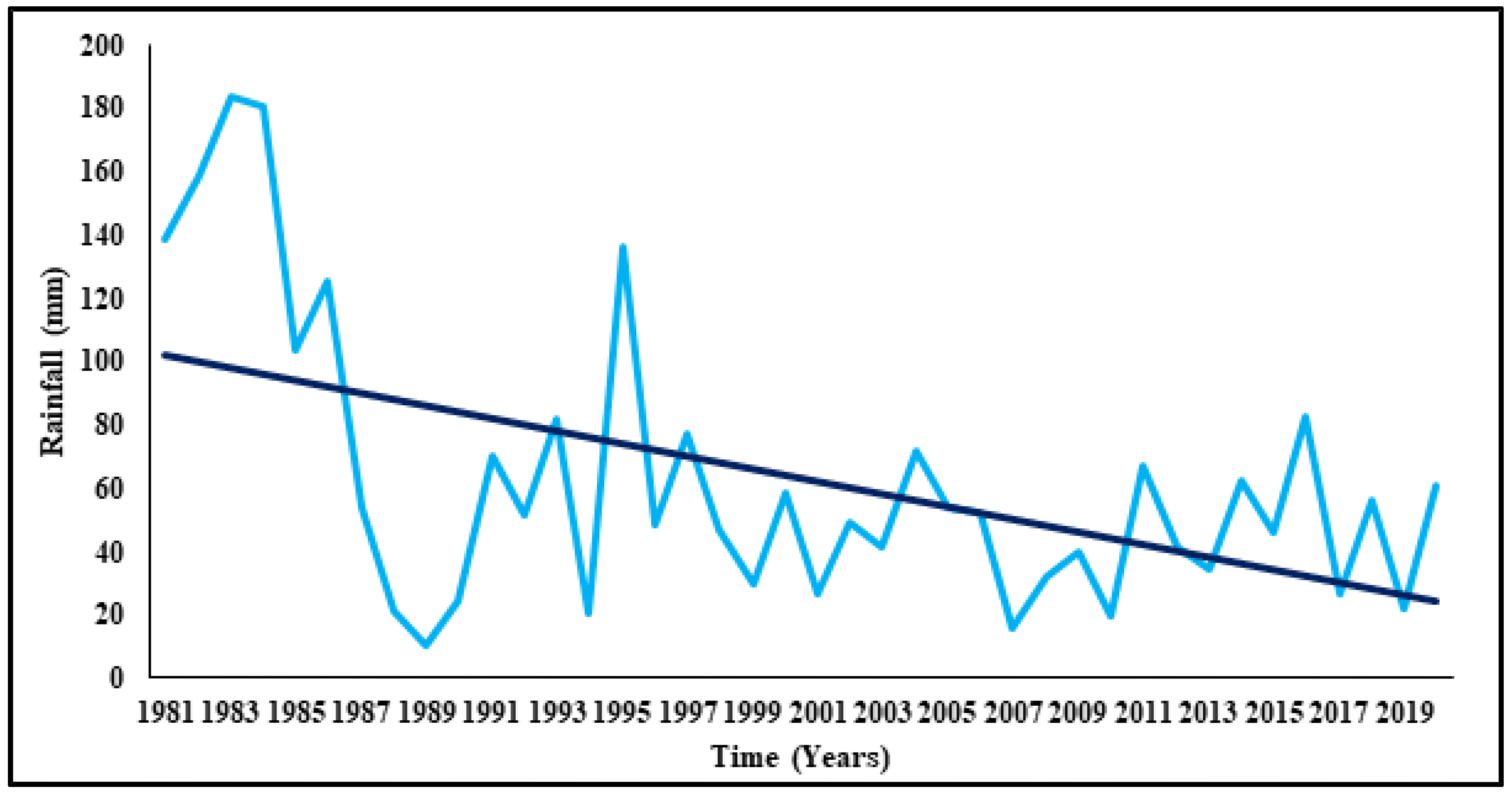 Sustainability 14 13554 g016