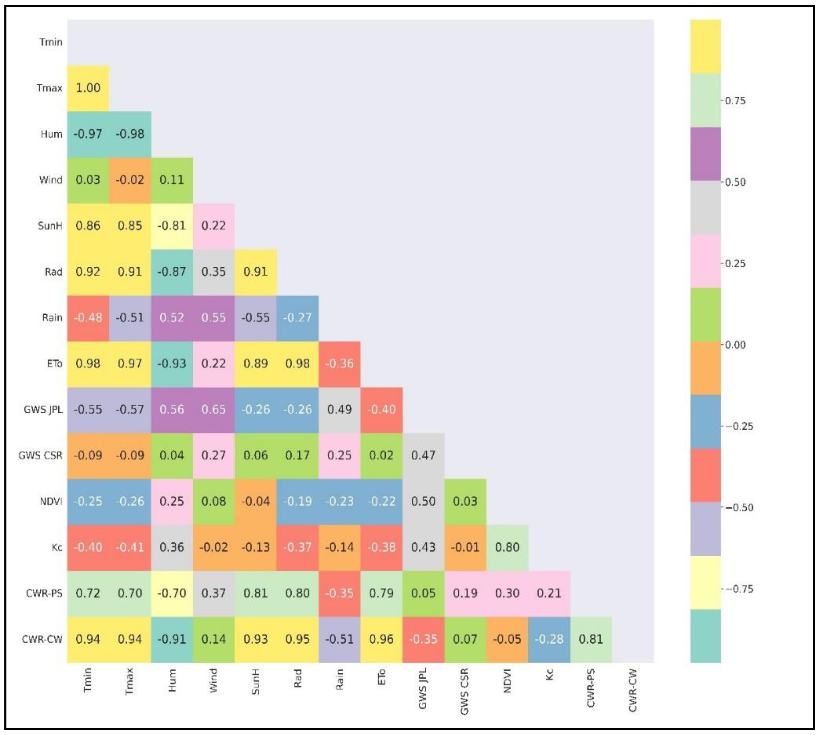 Sustainability 14 13554 g018