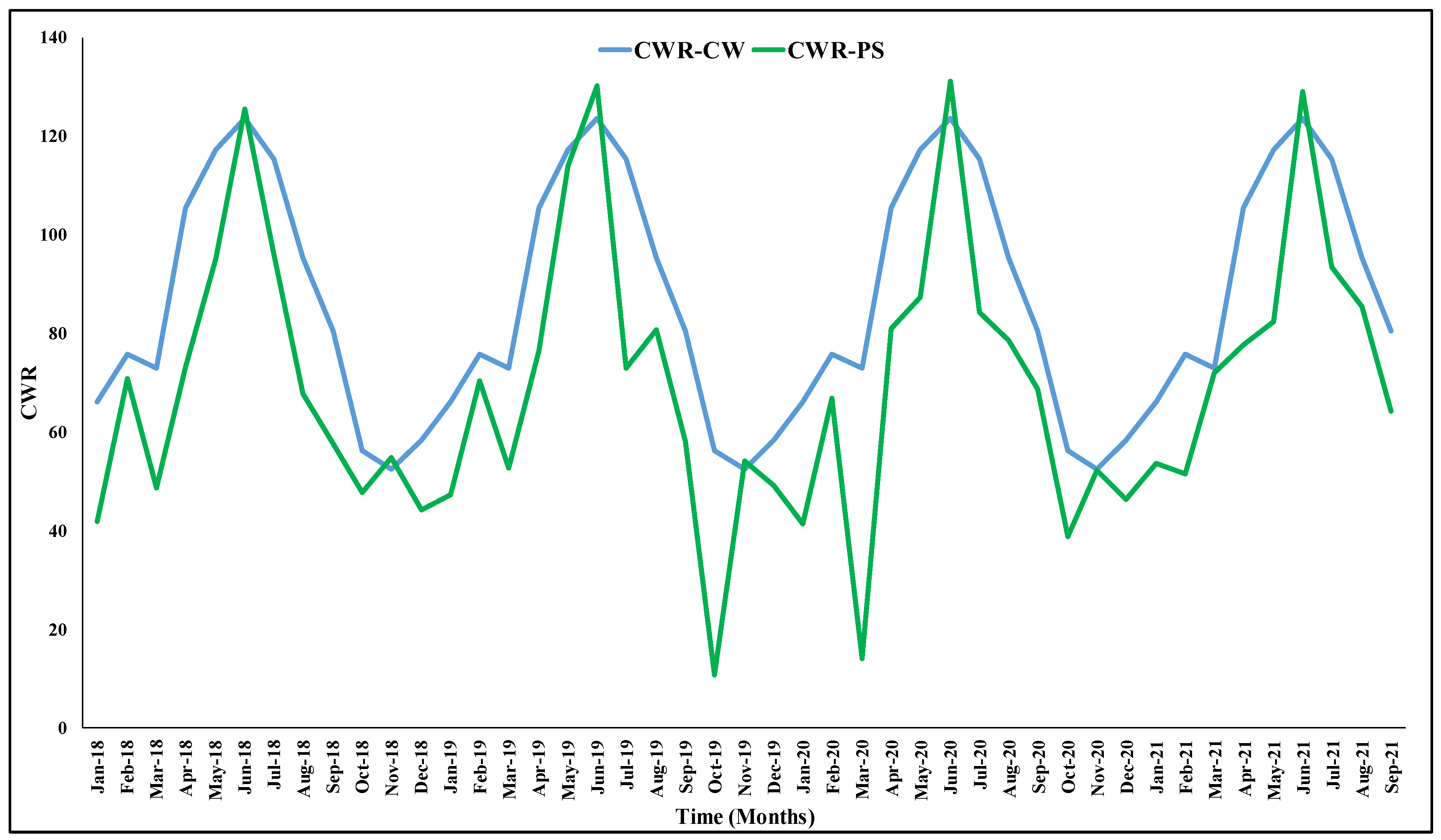 Sustainability 14 13554 g019