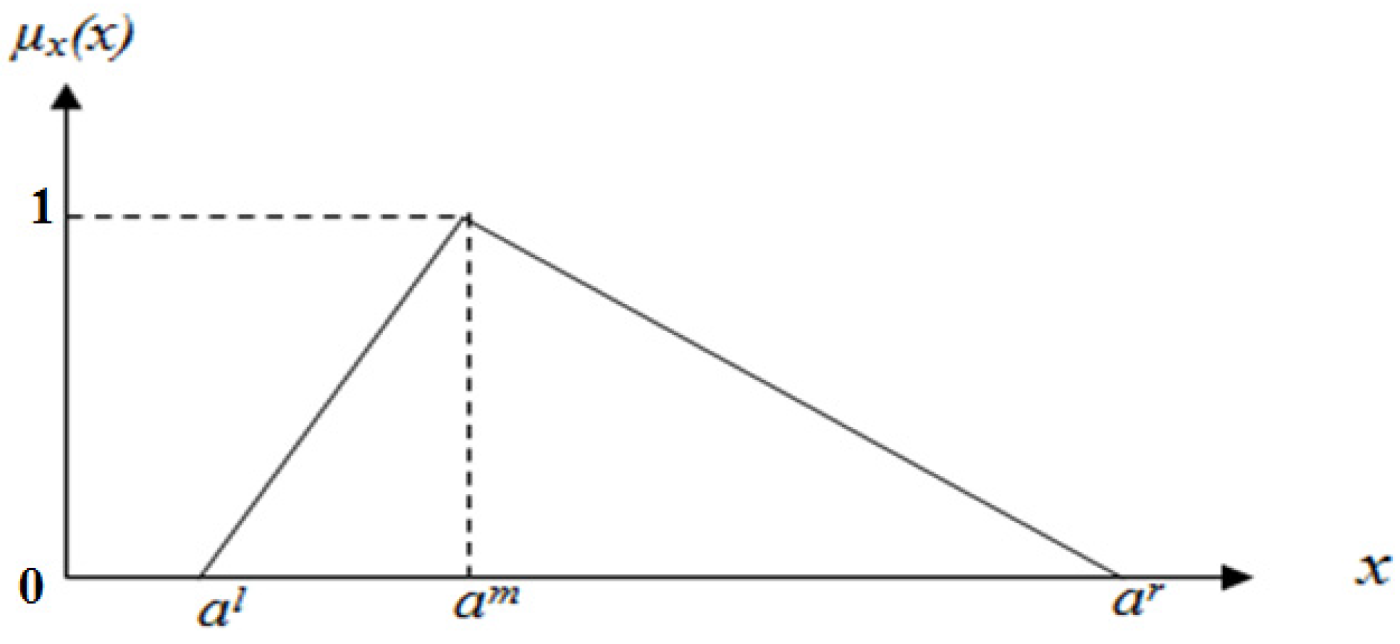 Sustainability 14 13559 g001 Sustainability 14 13559 g001