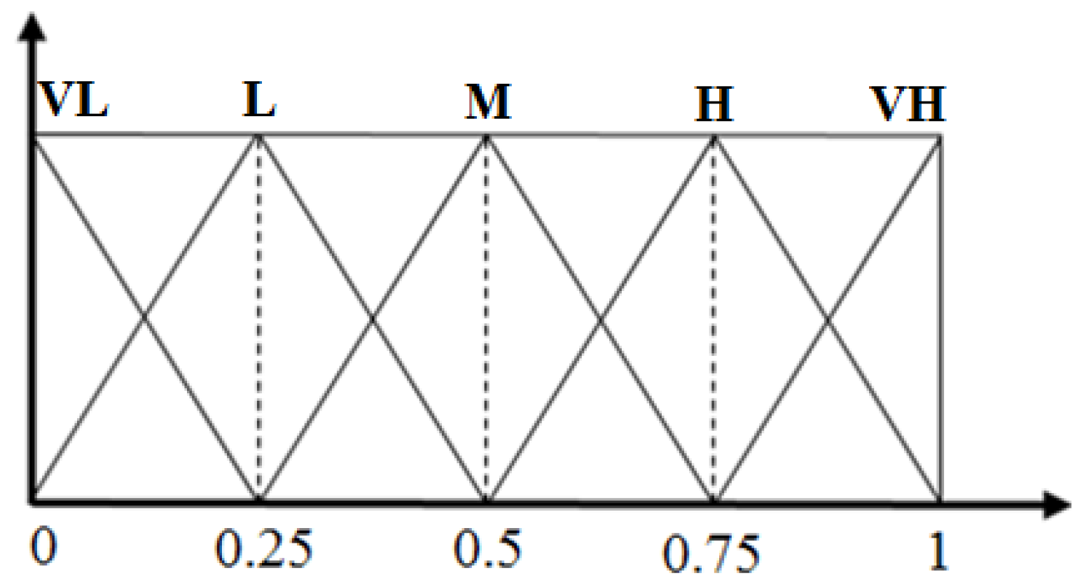 Sustainability 14 13559 g004 Sustainability 14 13559 g004